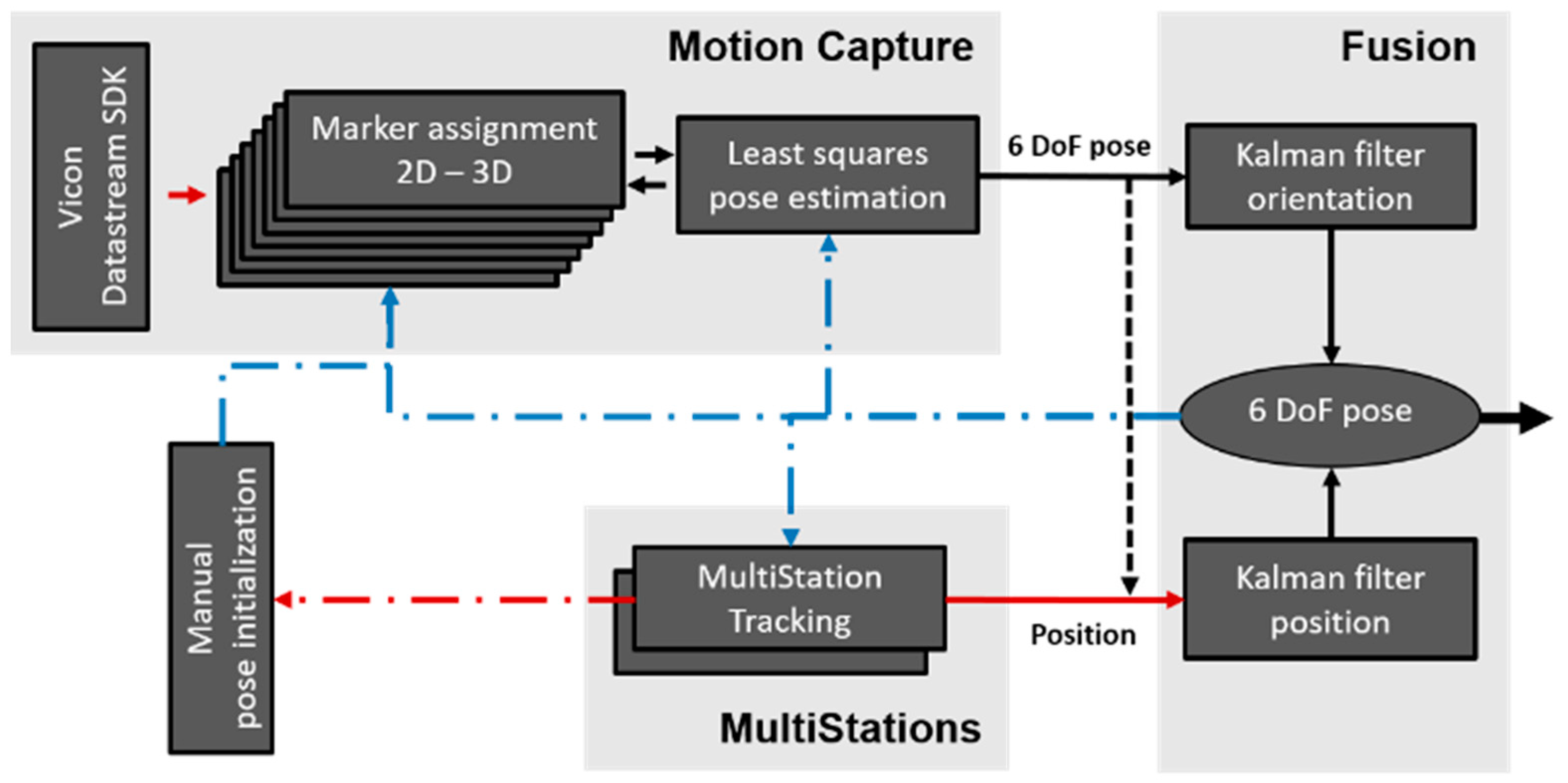 Remotesensing 14 00090 g005