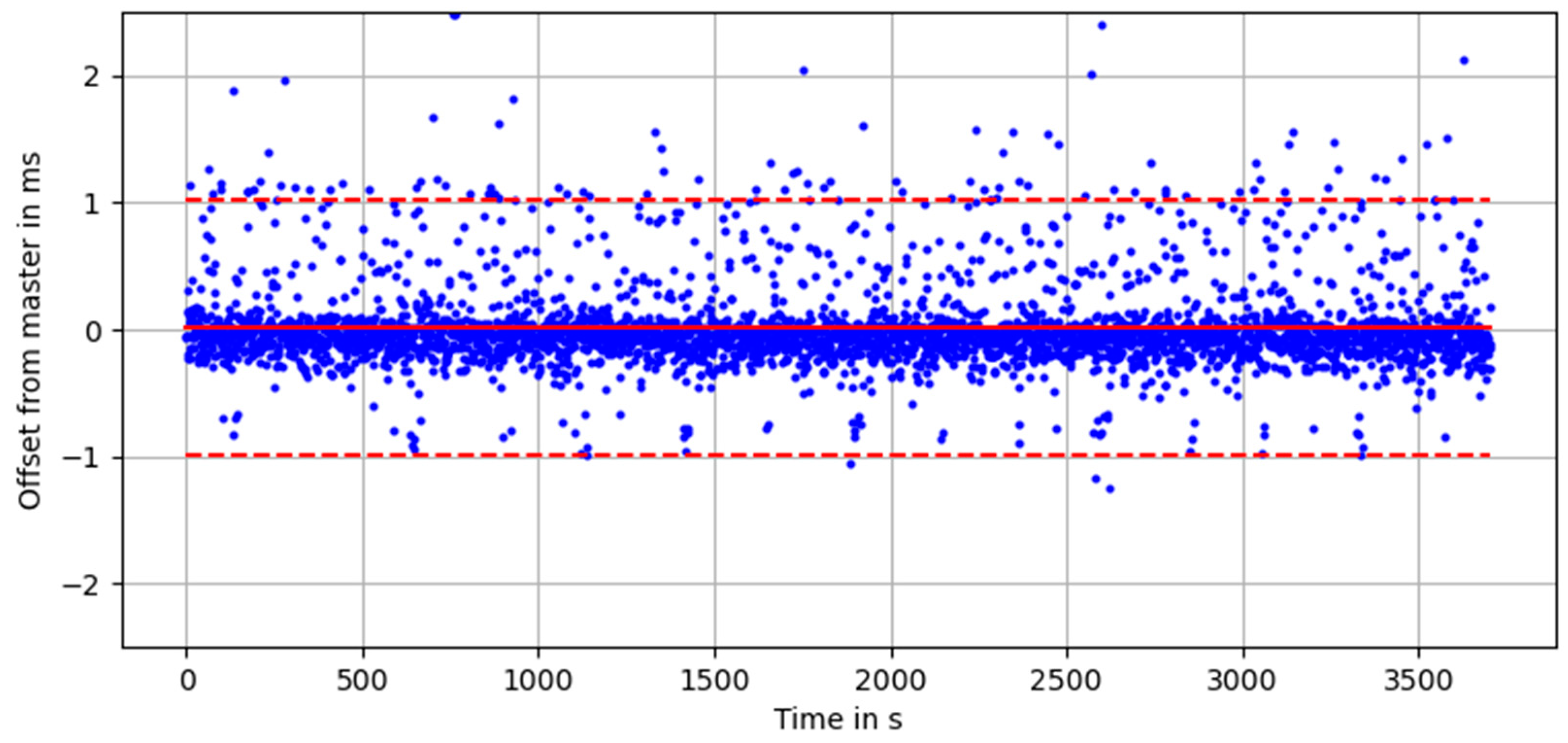 Remotesensing 14 00090 g008