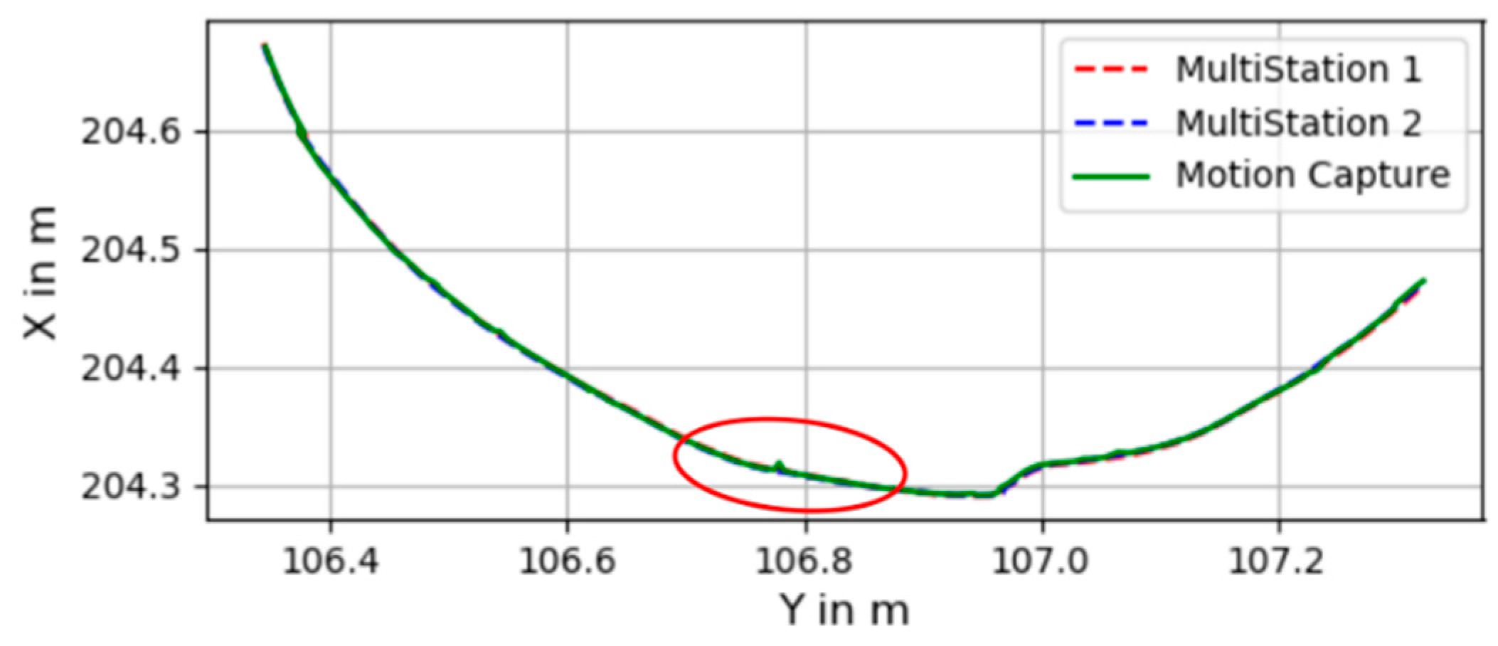Remotesensing 14 00090 g009