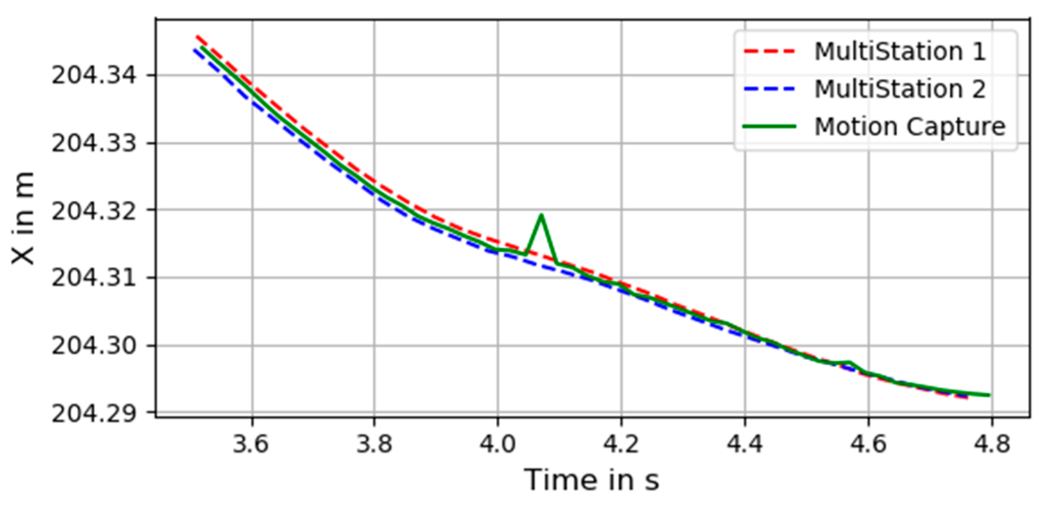 Remotesensing 14 00090 g010