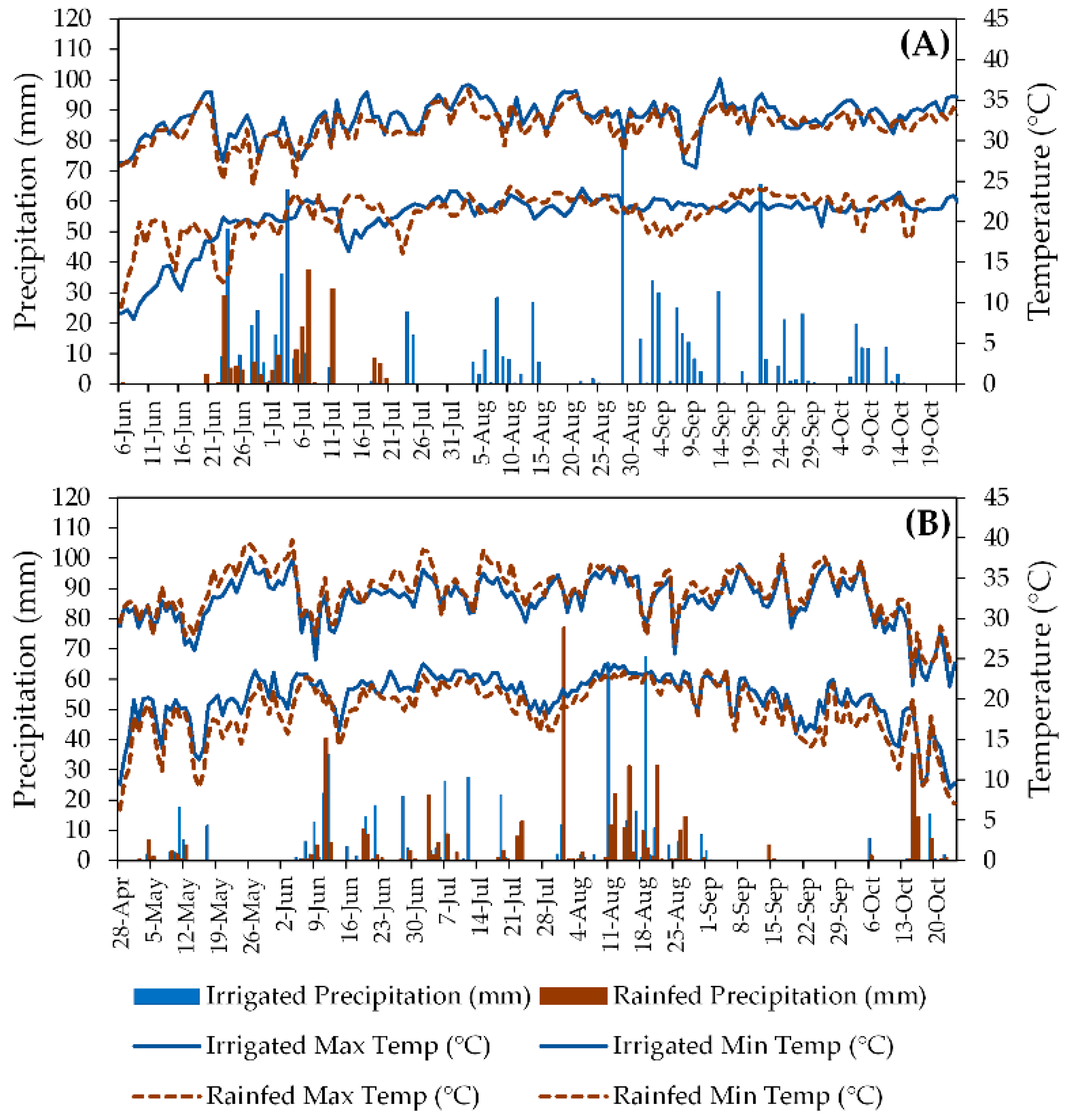 Remotesensing 14 00093 g002