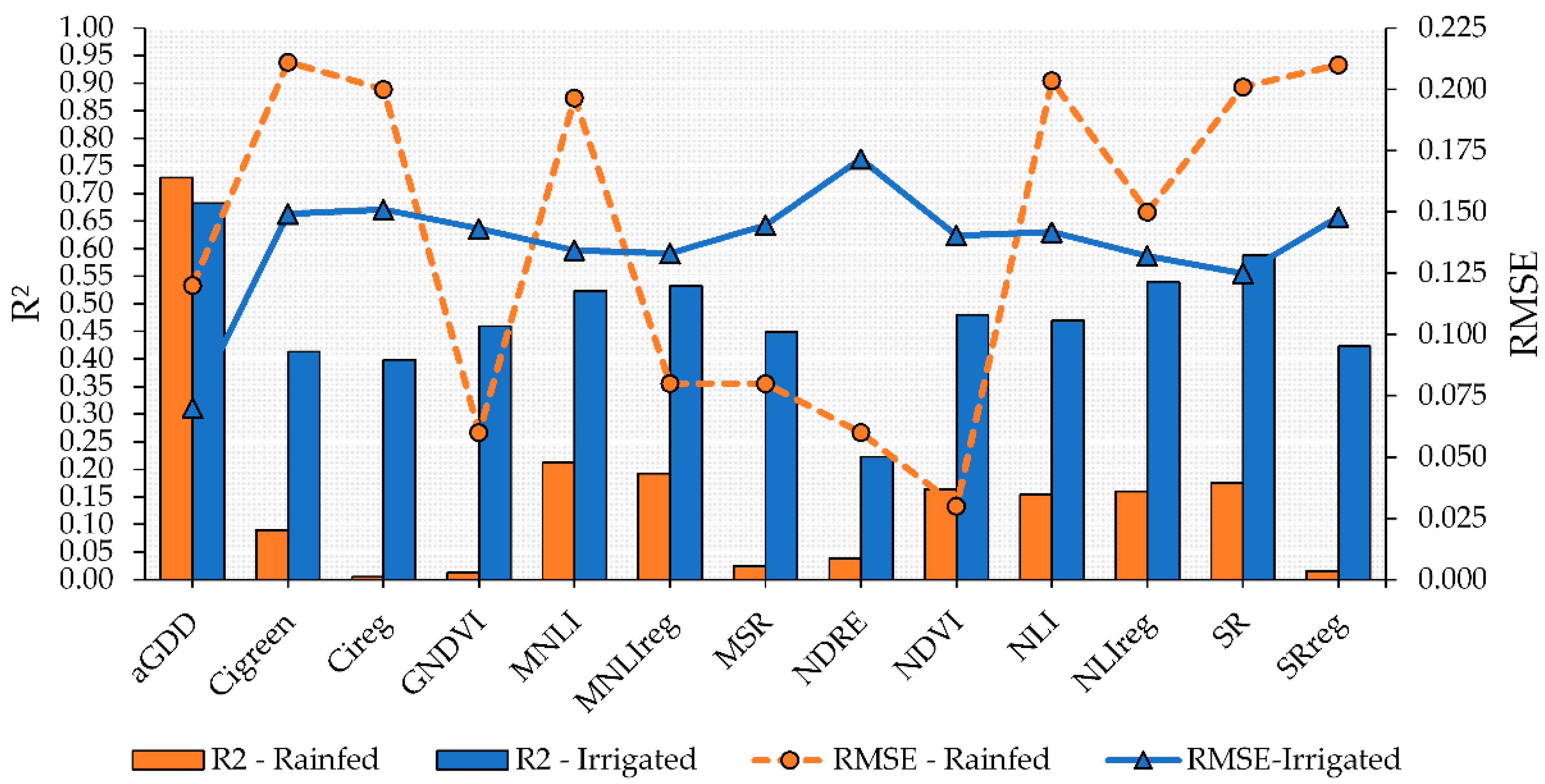 Remotesensing 14 00093 g004