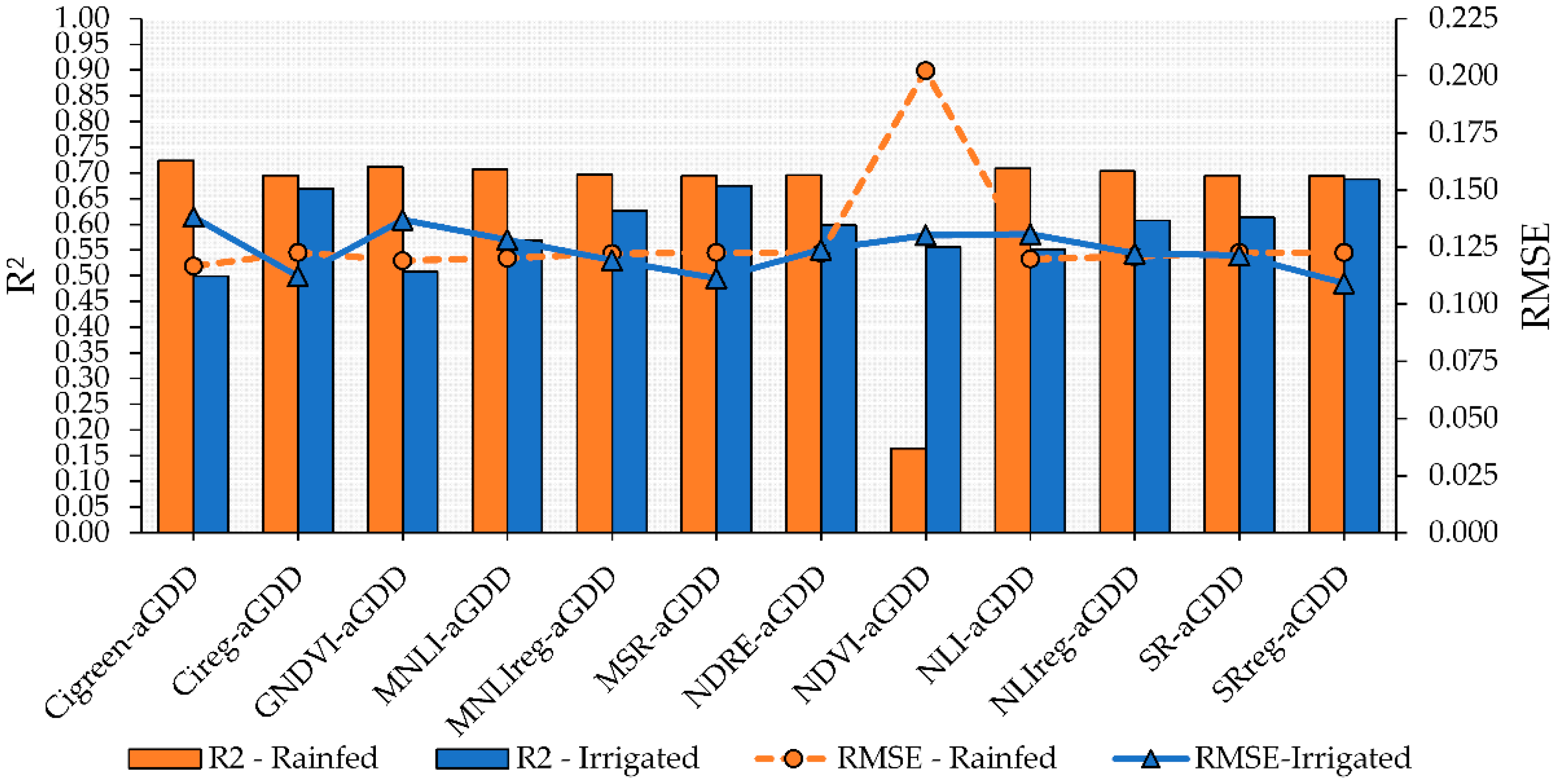 Remotesensing 14 00093 g005