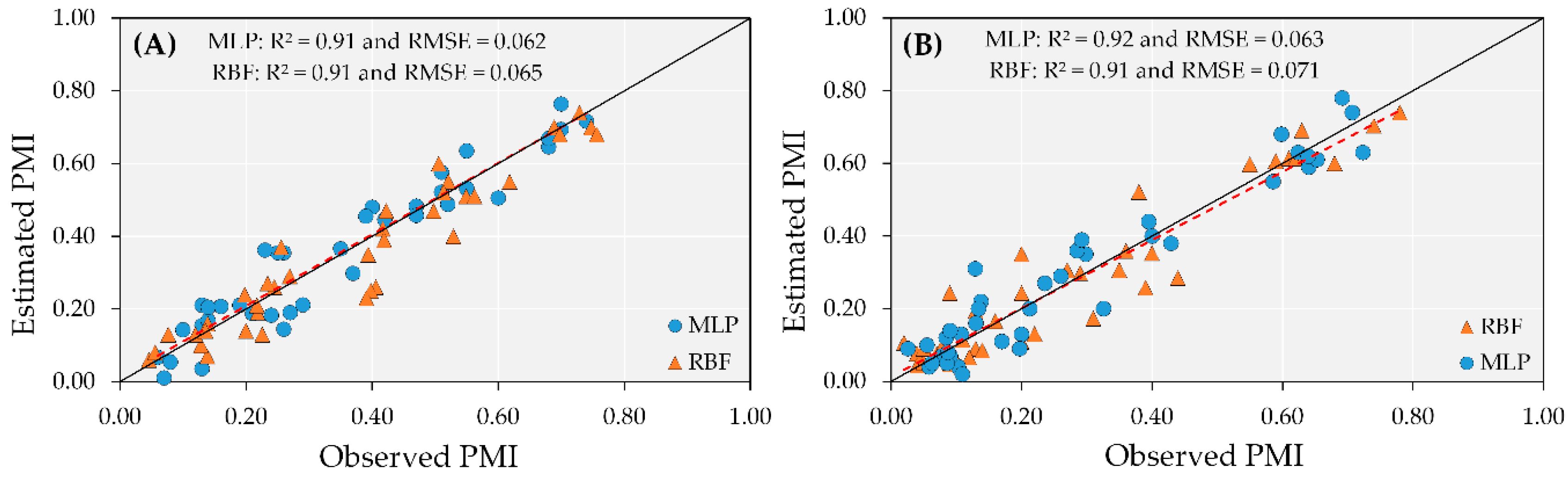 Remotesensing 14 00093 g006
