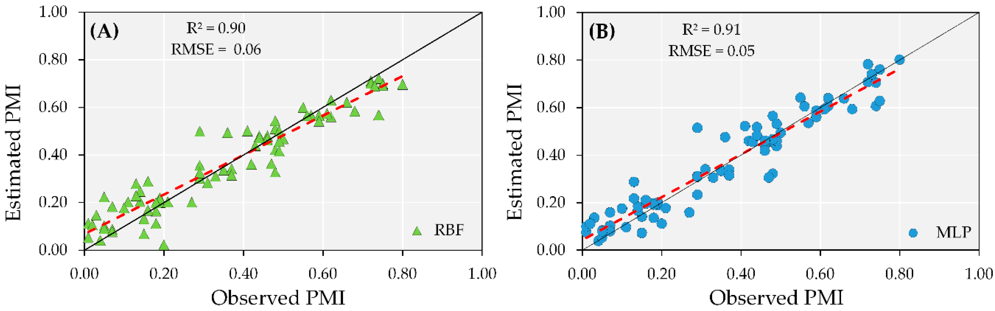 Remotesensing 14 00093 g007