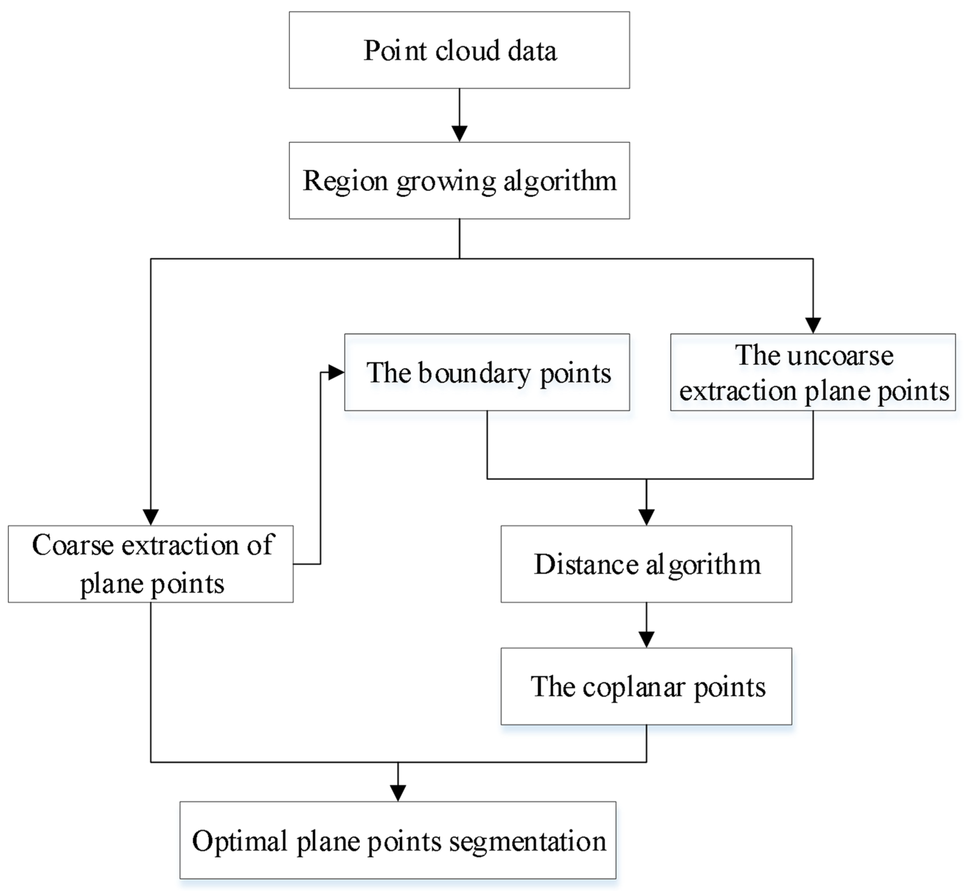 Remotesensing 14 00095 g001