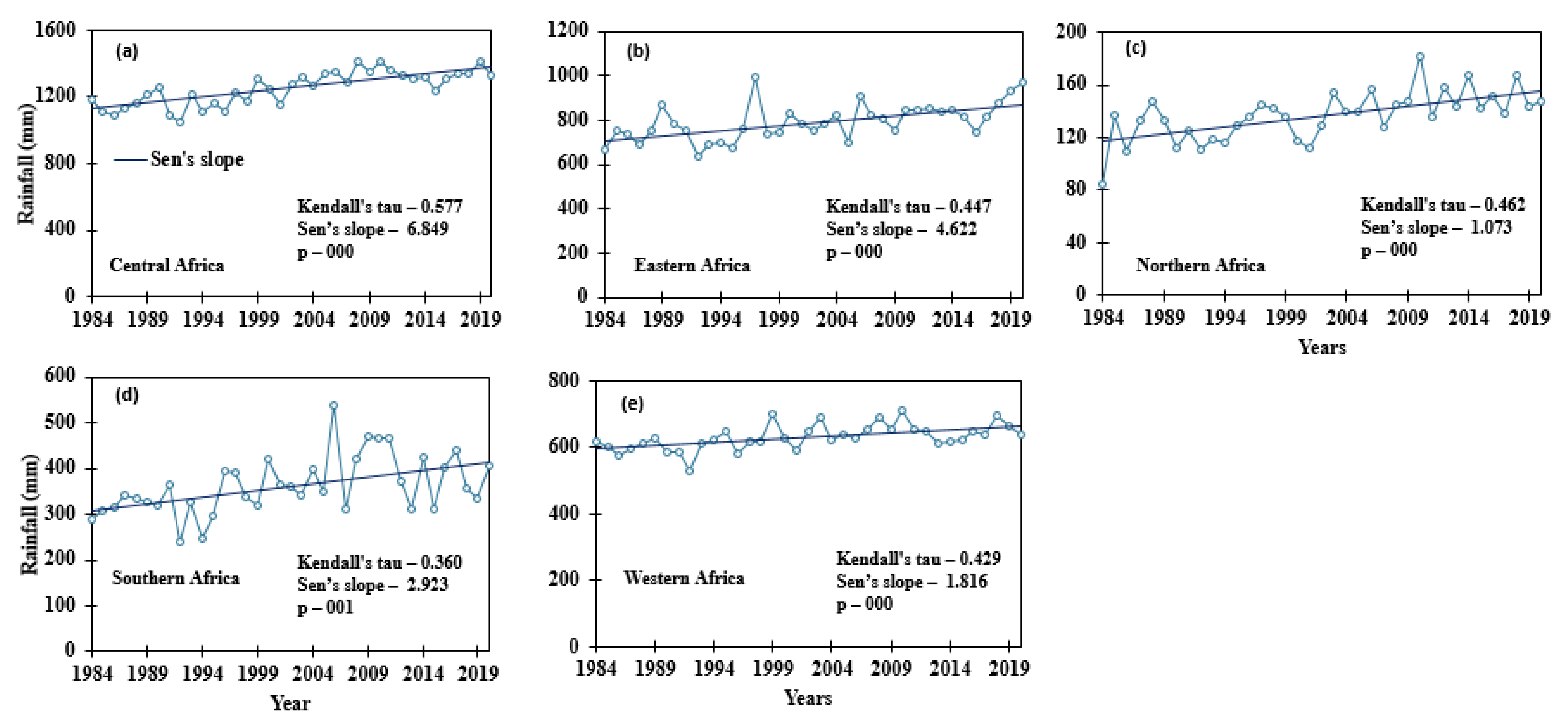 Remotesensing 14 00096 g007
