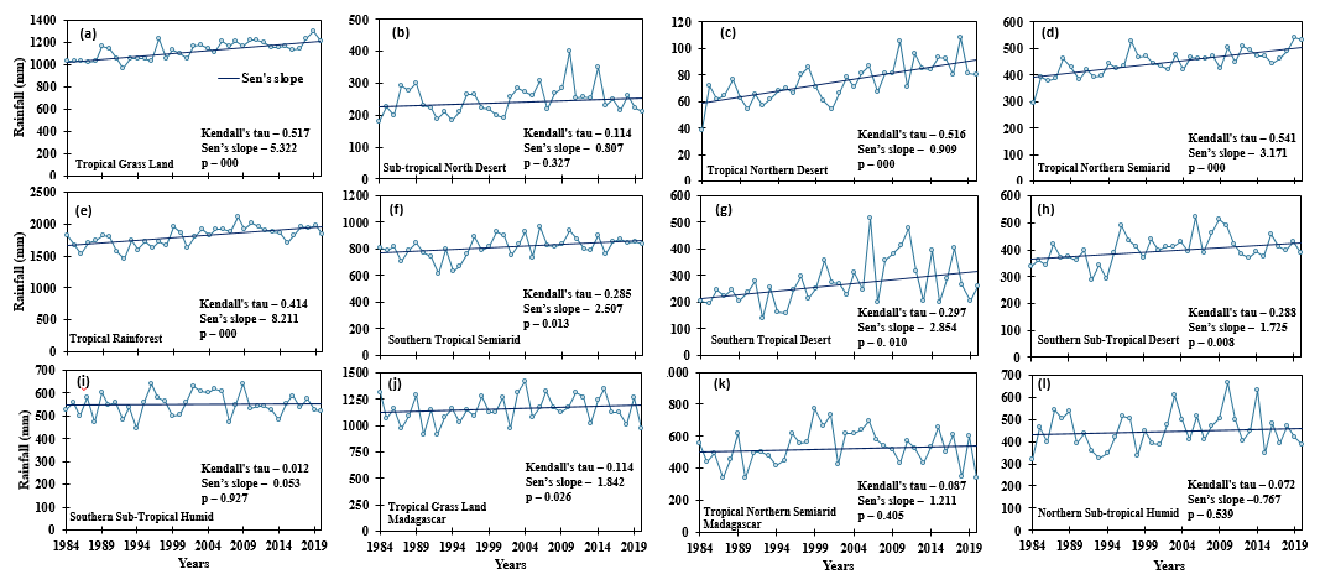 Remotesensing 14 00096 g009