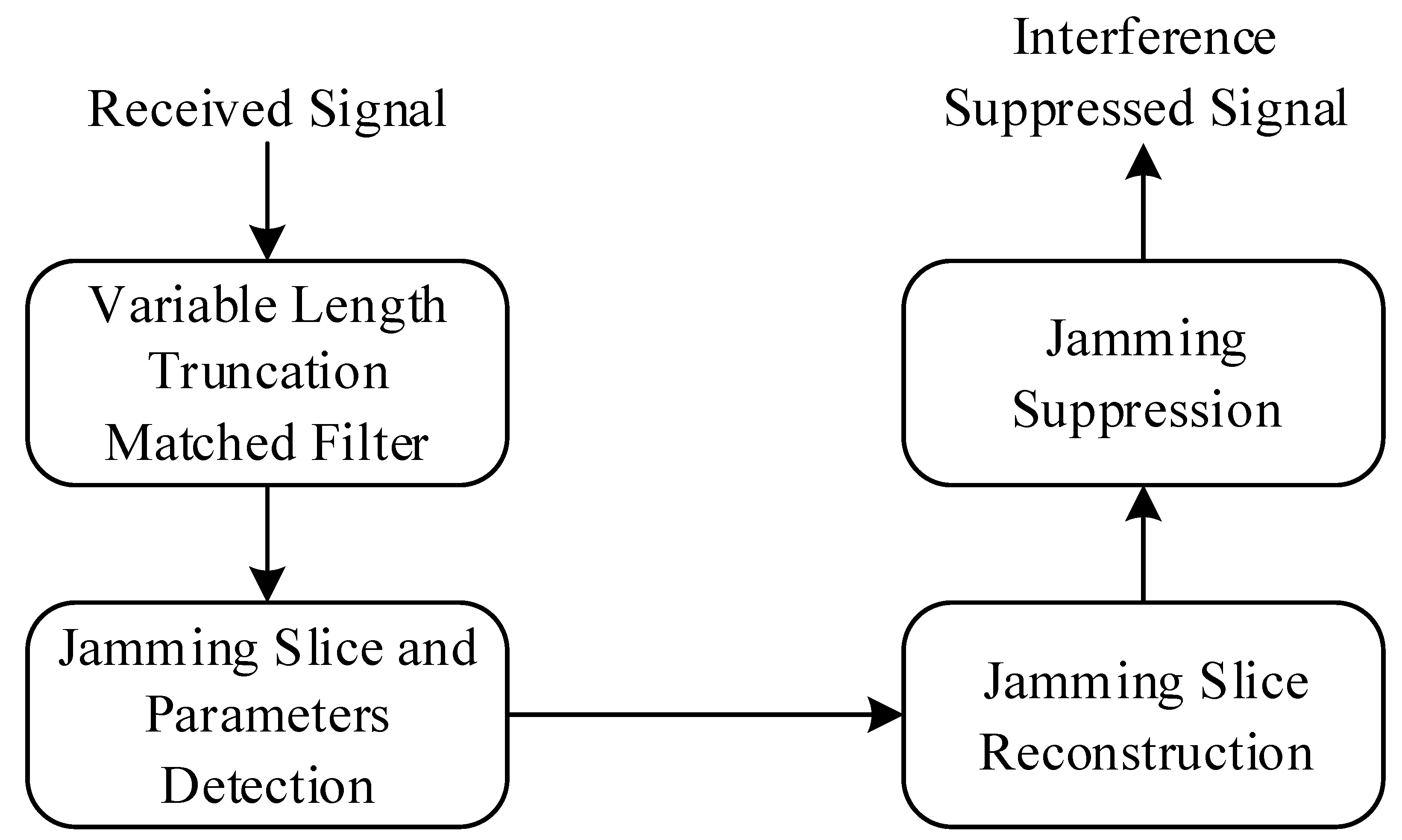 Remotesensing 14 00097 g003