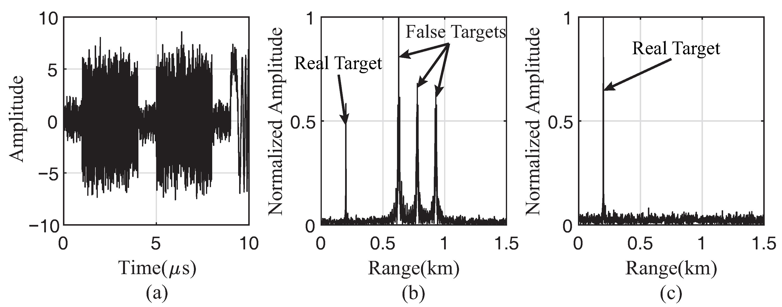 Remotesensing 14 00097 g005
