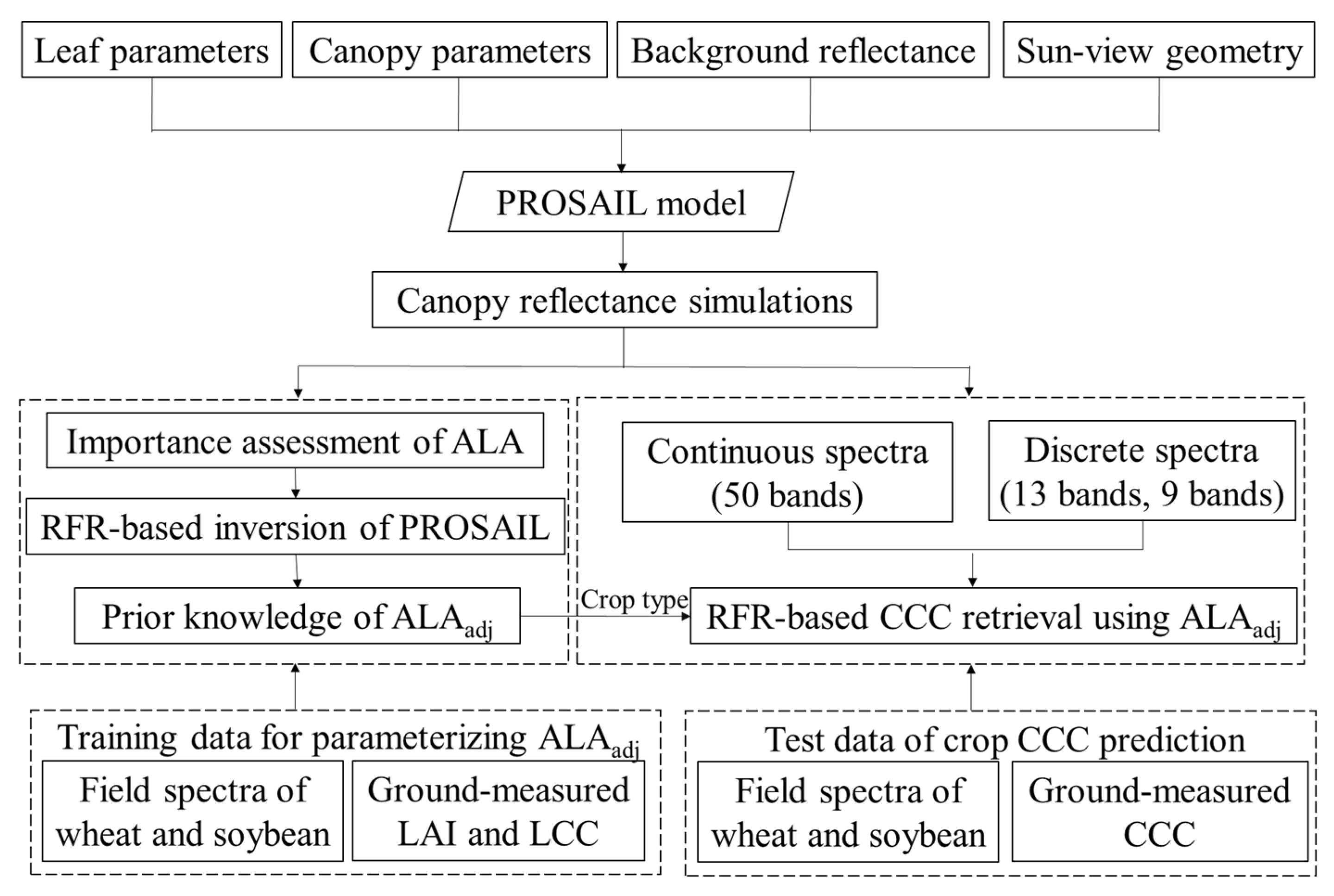 Remotesensing 14 00098 g001