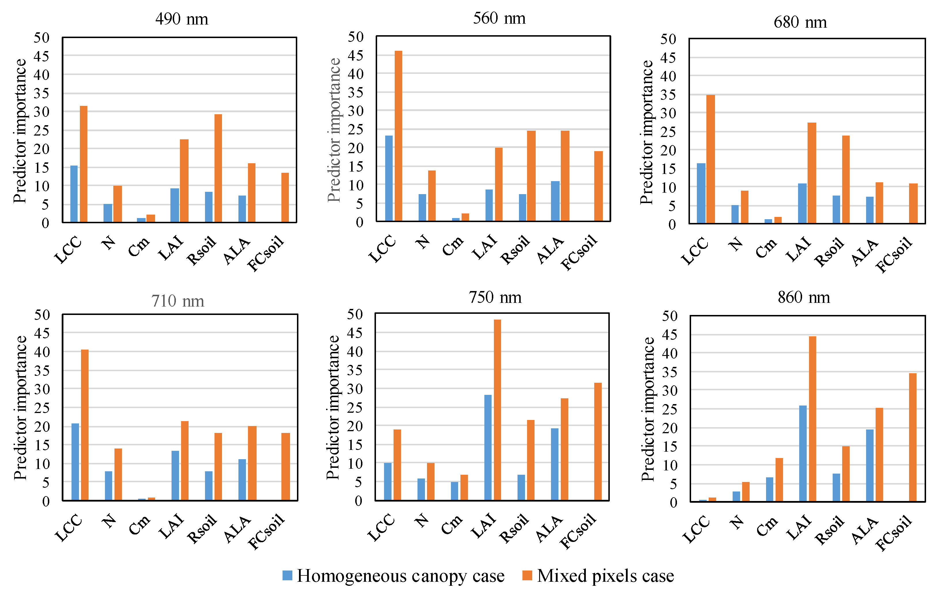 Remotesensing 14 00098 g003