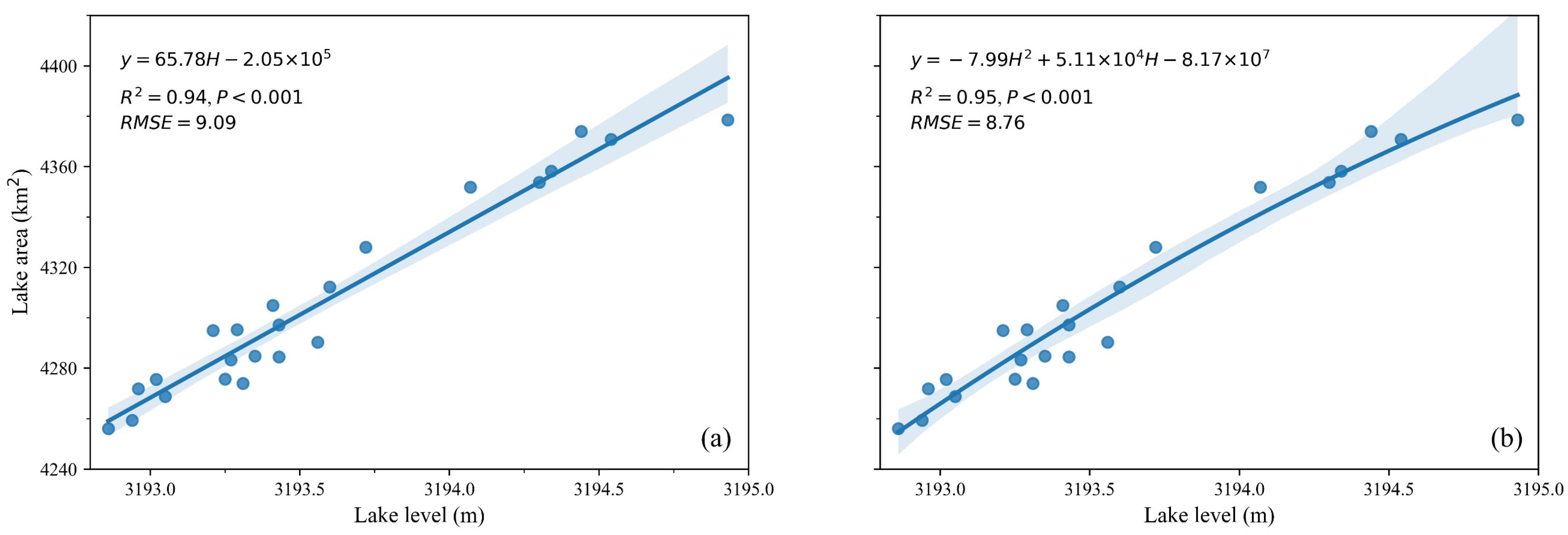 Remotesensing 14 00099 g003