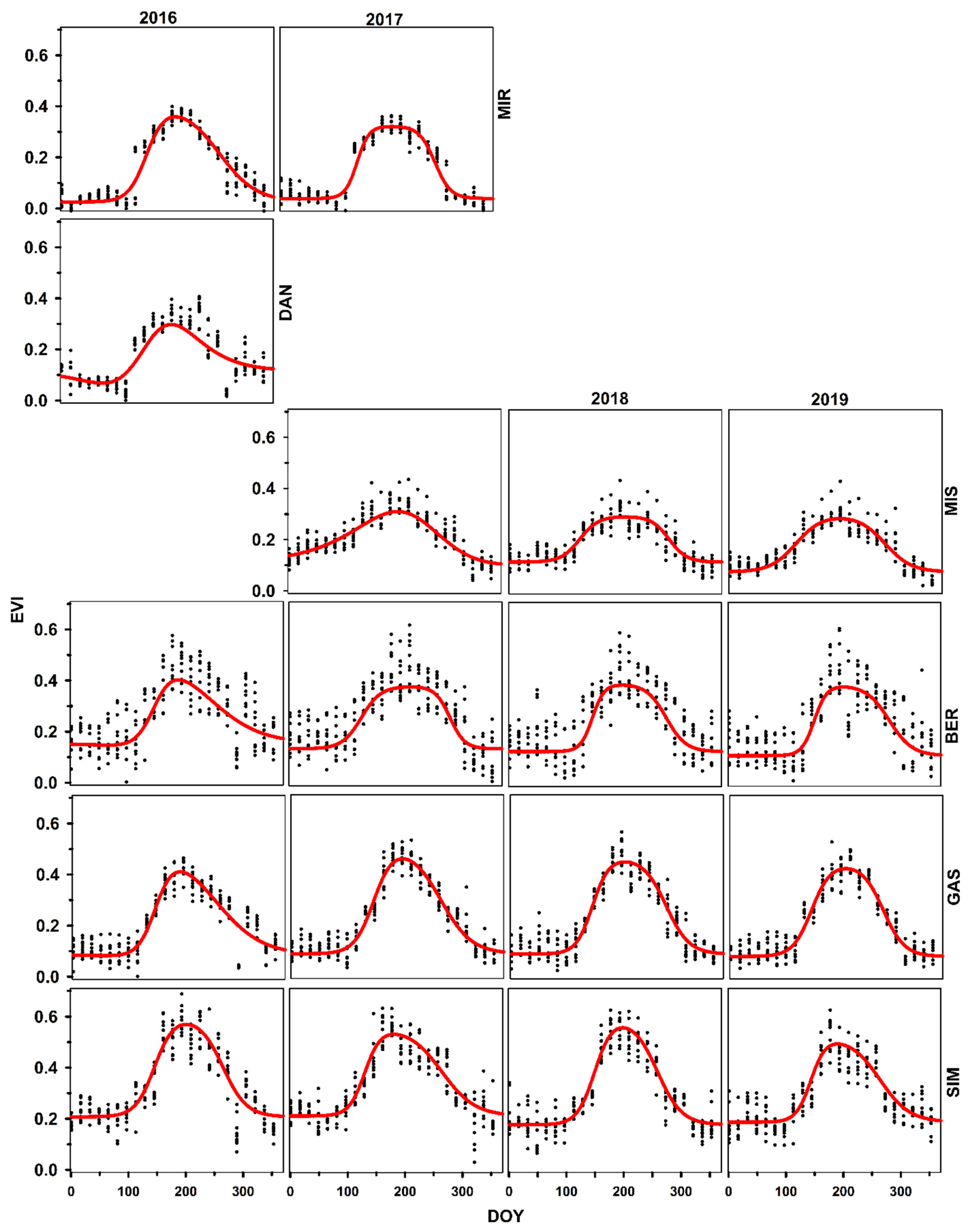 Remotesensing 14 00100 g003