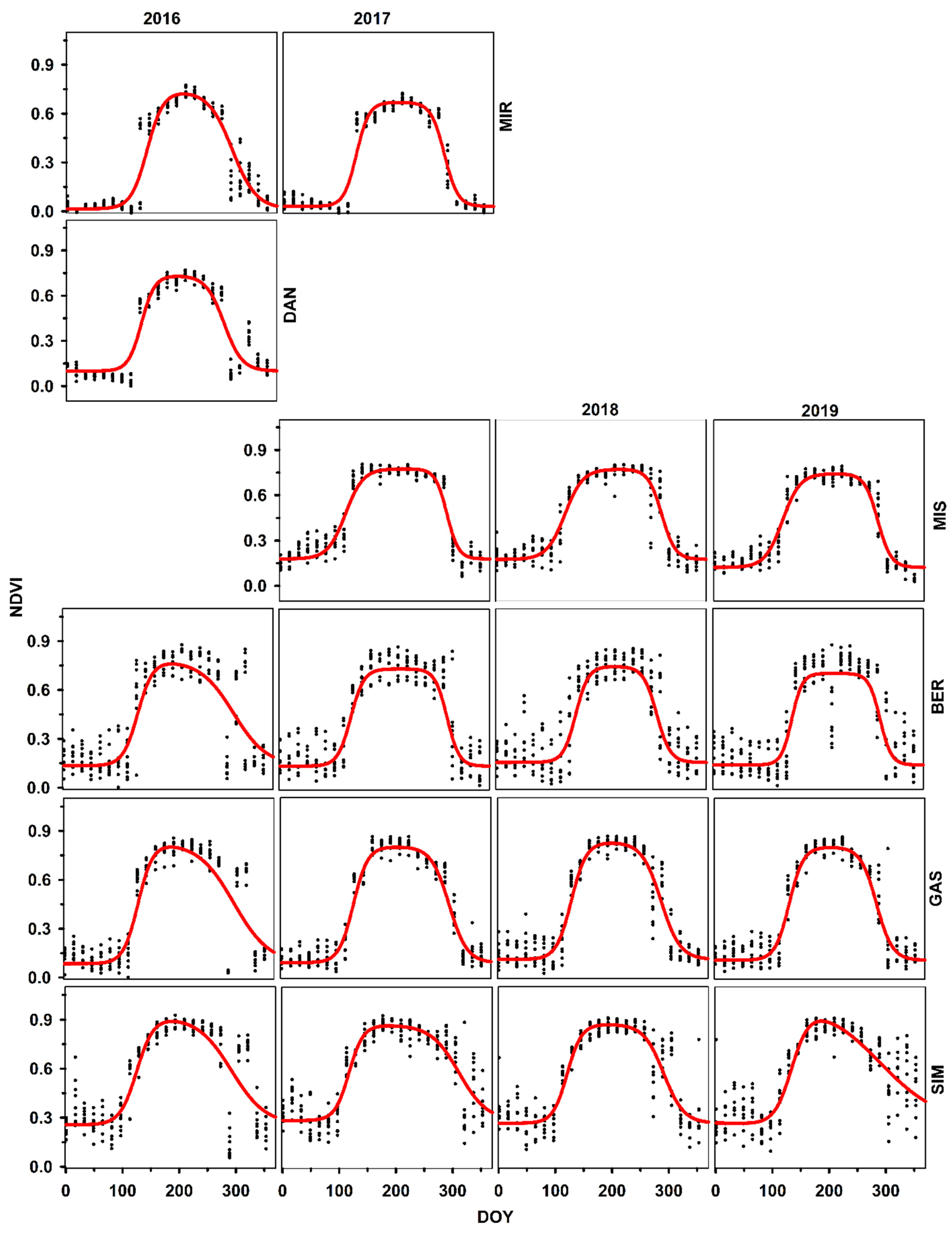 Remotesensing 14 00100 g004