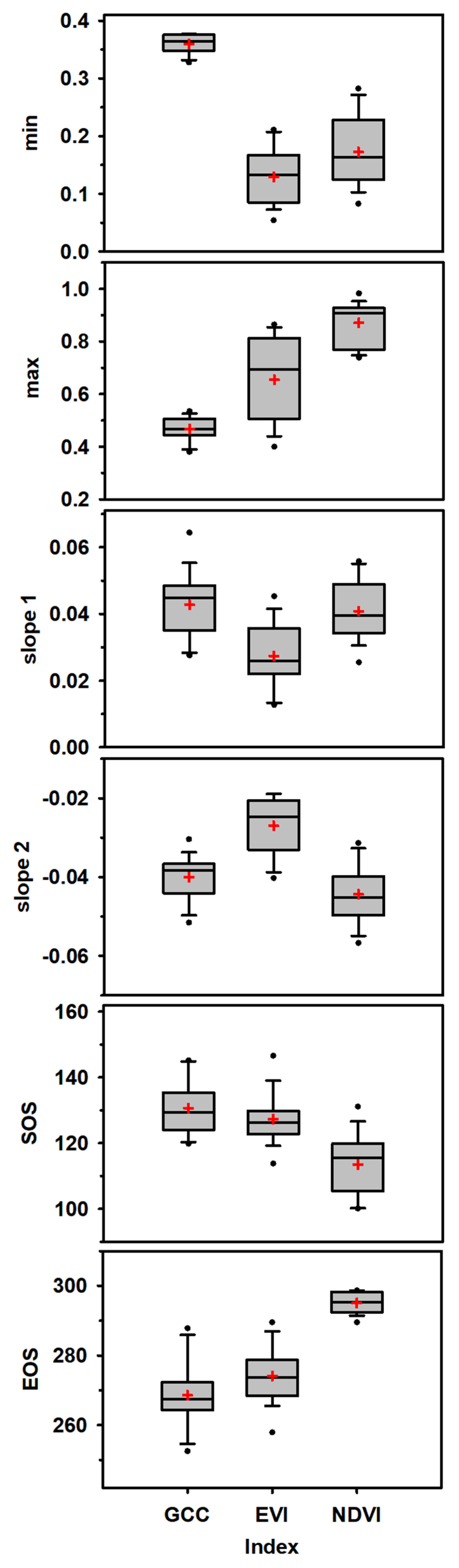 Remotesensing 14 00100 g005