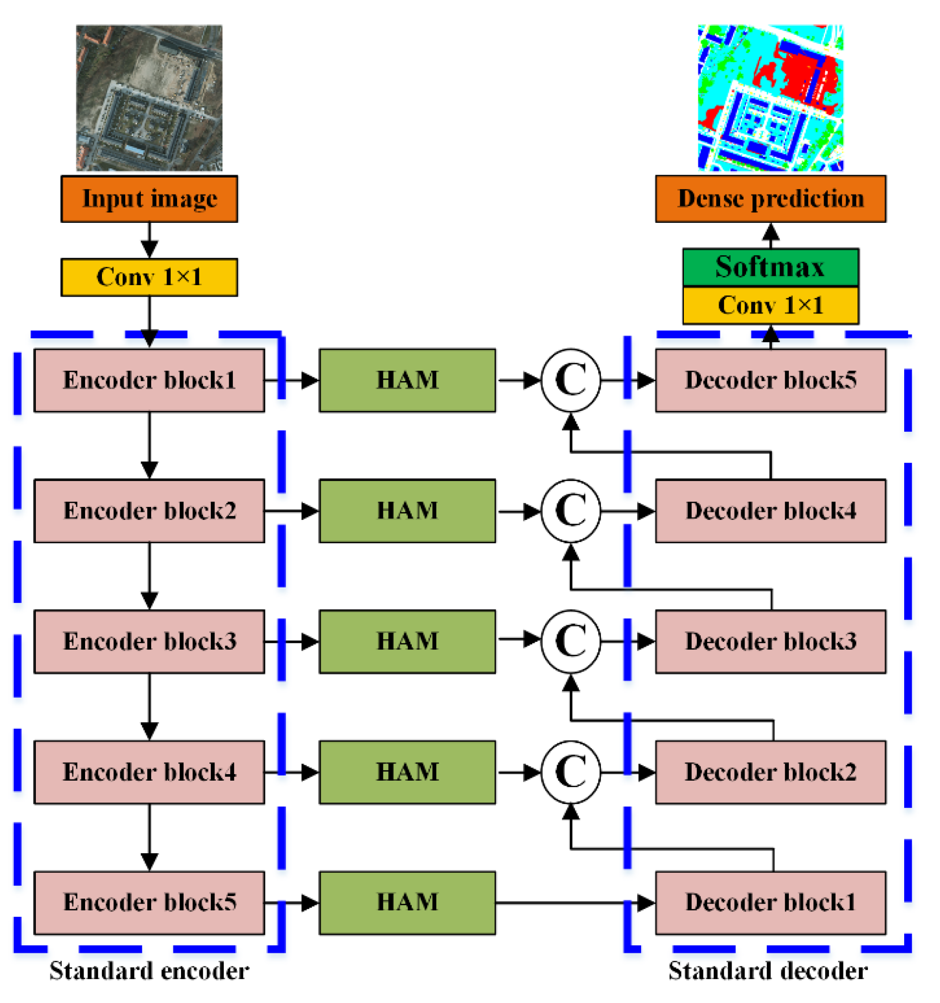 Remotesensing 14 00102 g002