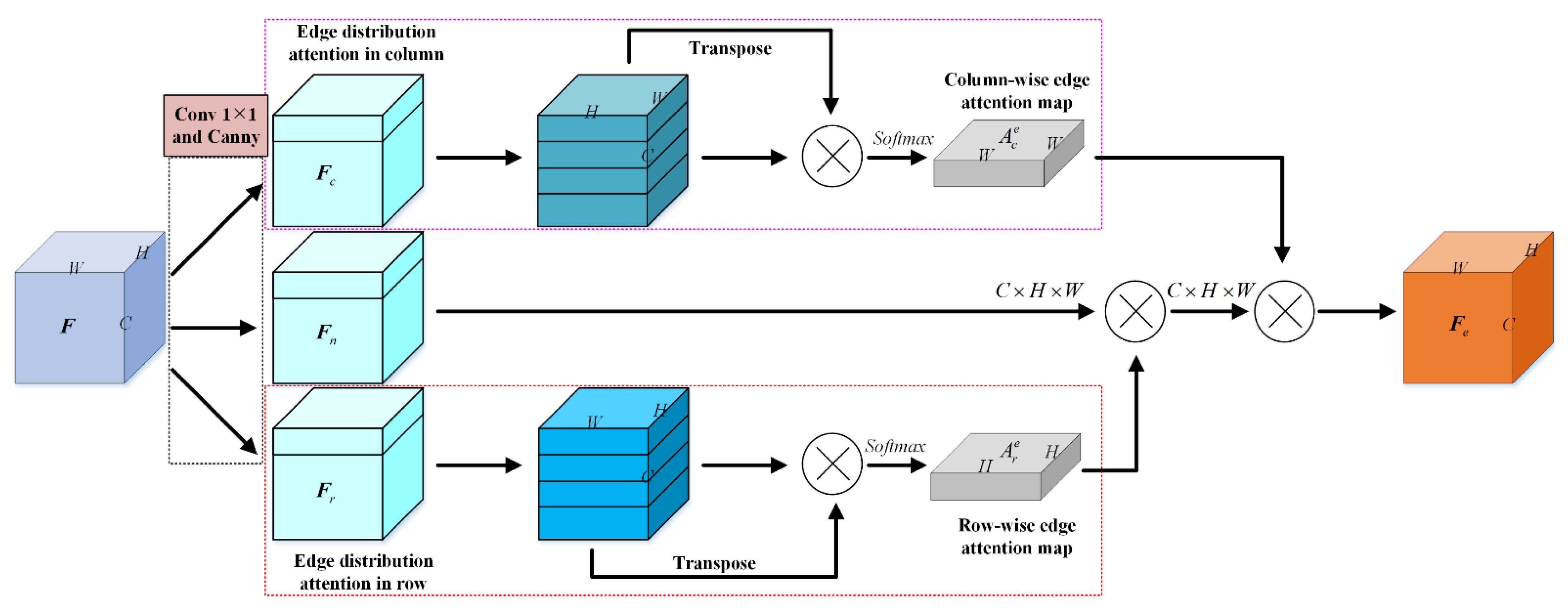 Remotesensing 14 00102 g003