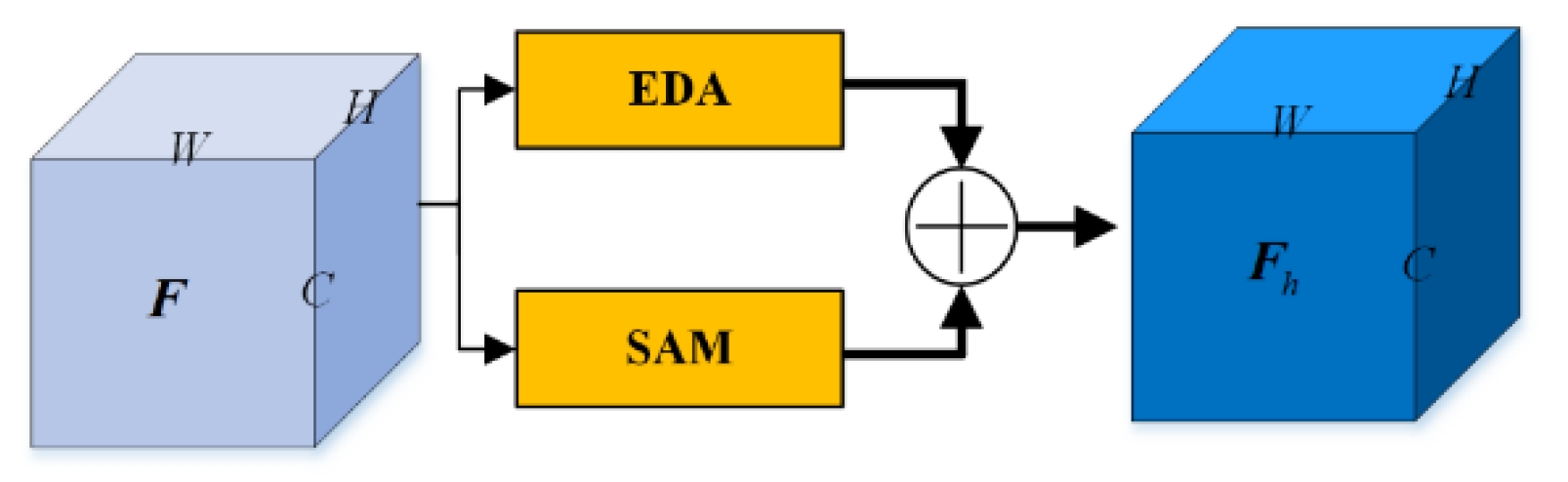 Remotesensing 14 00102 g004