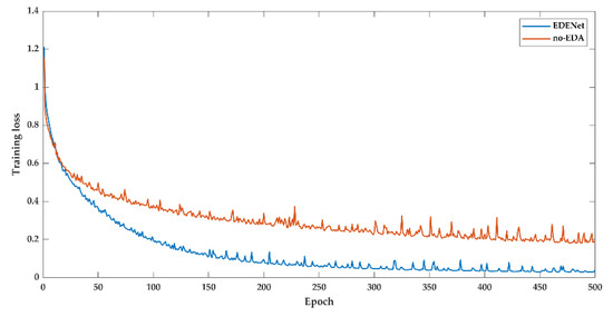 Remotesensing 14 00102 g0a1 550