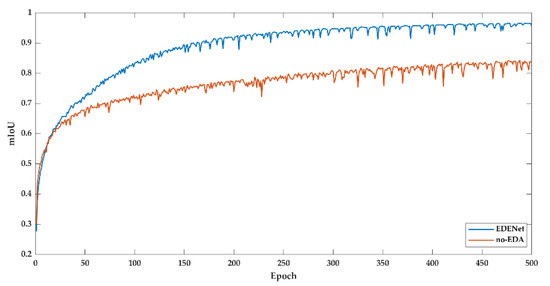 Remotesensing 14 00102 g0a2 550