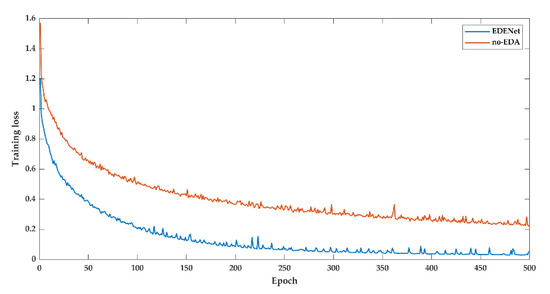 Remotesensing 14 00102 g0a3 550