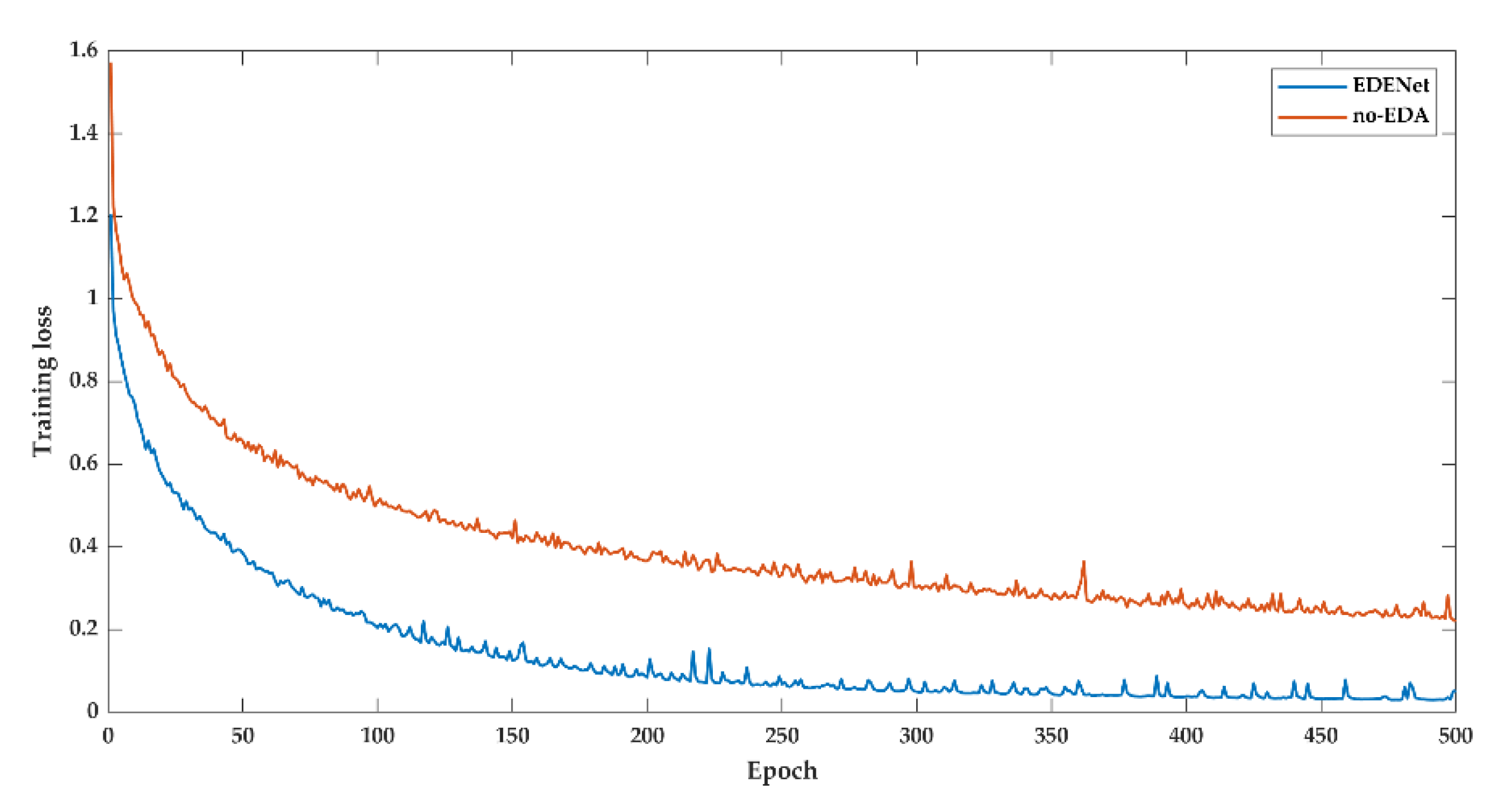 Remotesensing 14 00102 g0a3