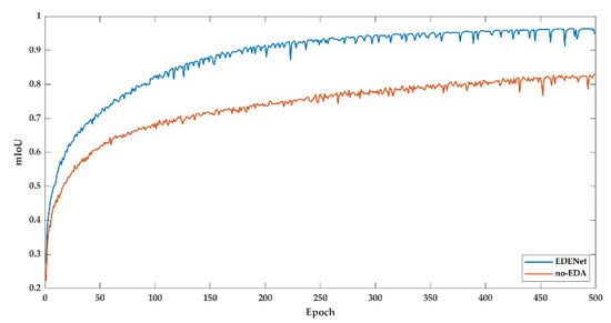 Remotesensing 14 00102 g0a4 550
