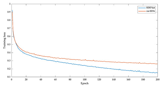 Remotesensing 14 00102 g0a5 550
