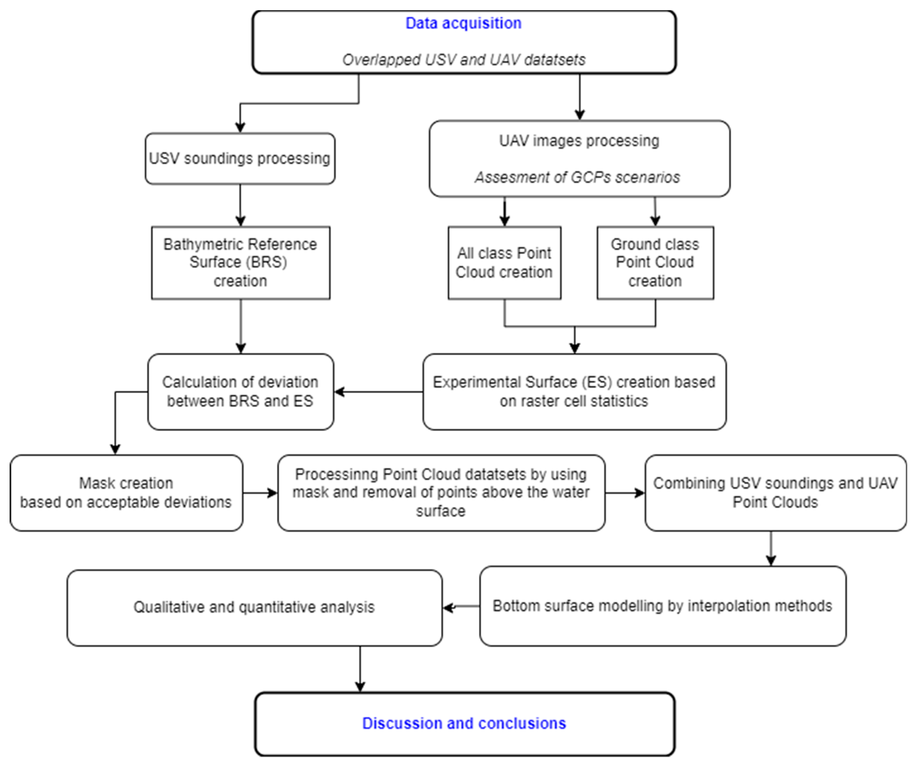 Remotesensing 14 00105 g004