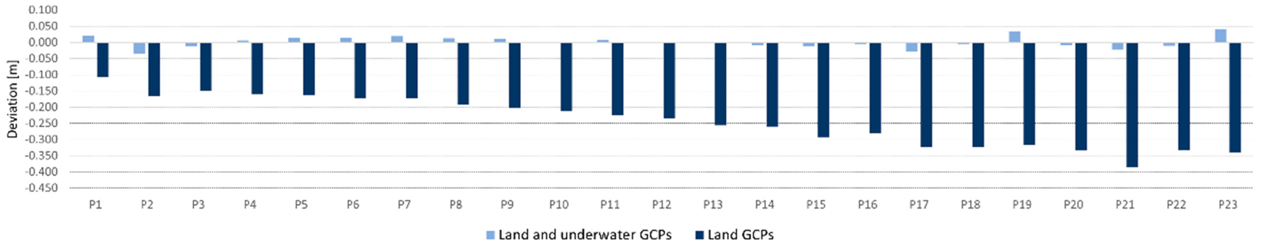 Remotesensing 14 00105 g006
