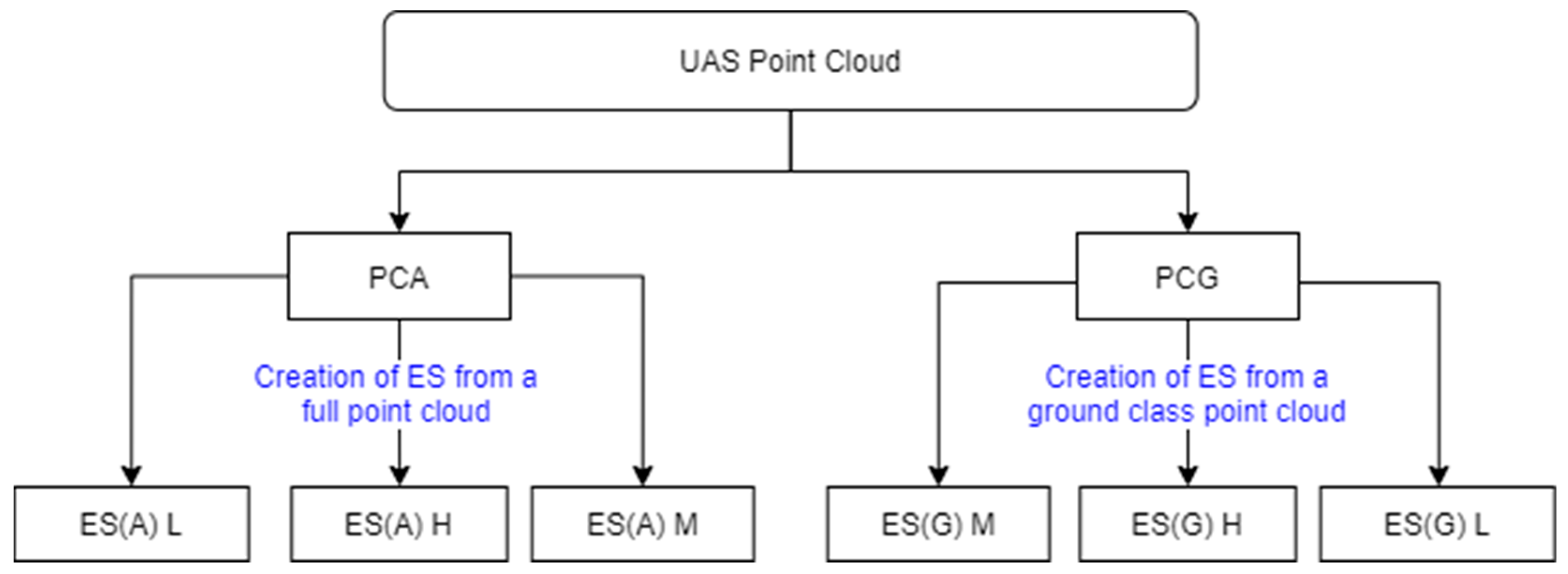 Remotesensing 14 00105 g011