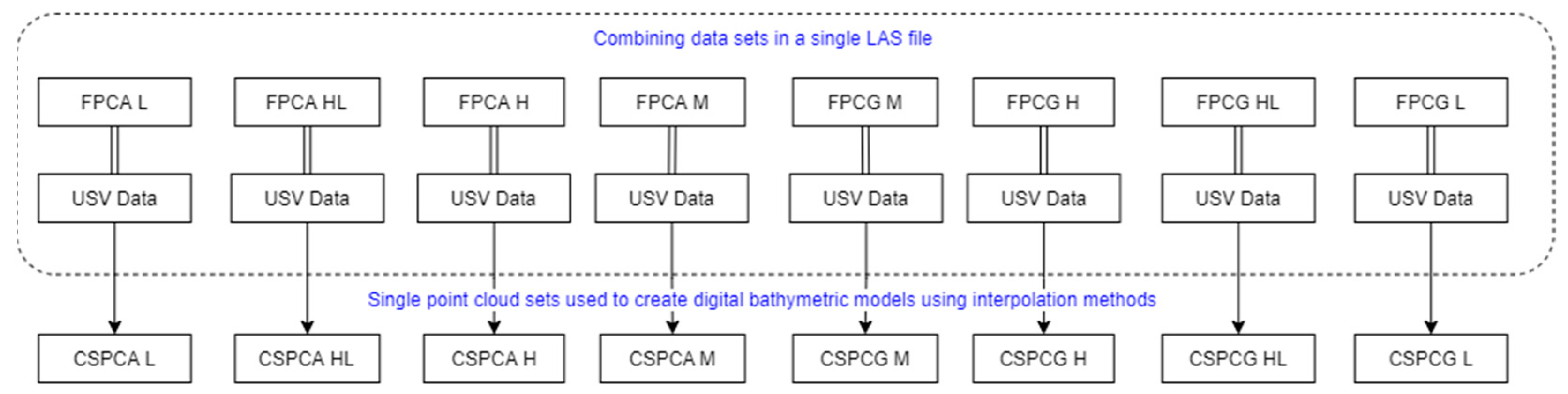 Remotesensing 14 00105 g016
