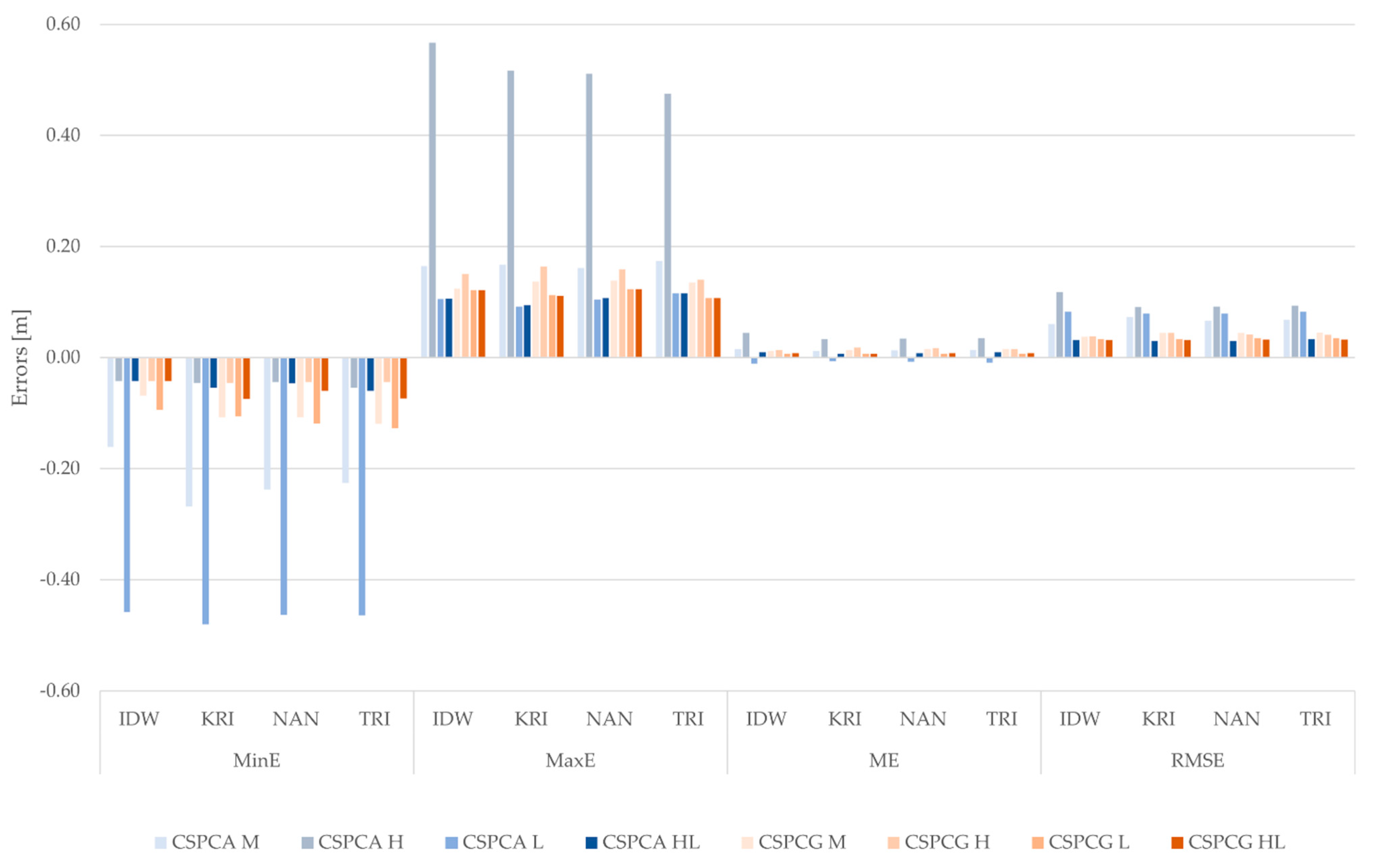 Remotesensing 14 00105 g024