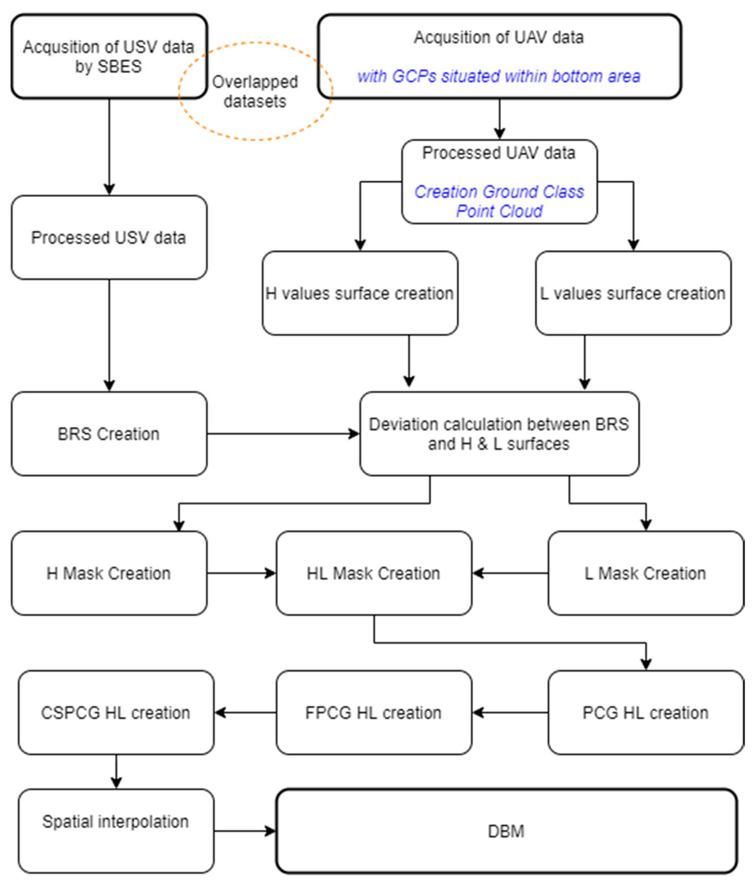 Remotesensing 14 00105 g025