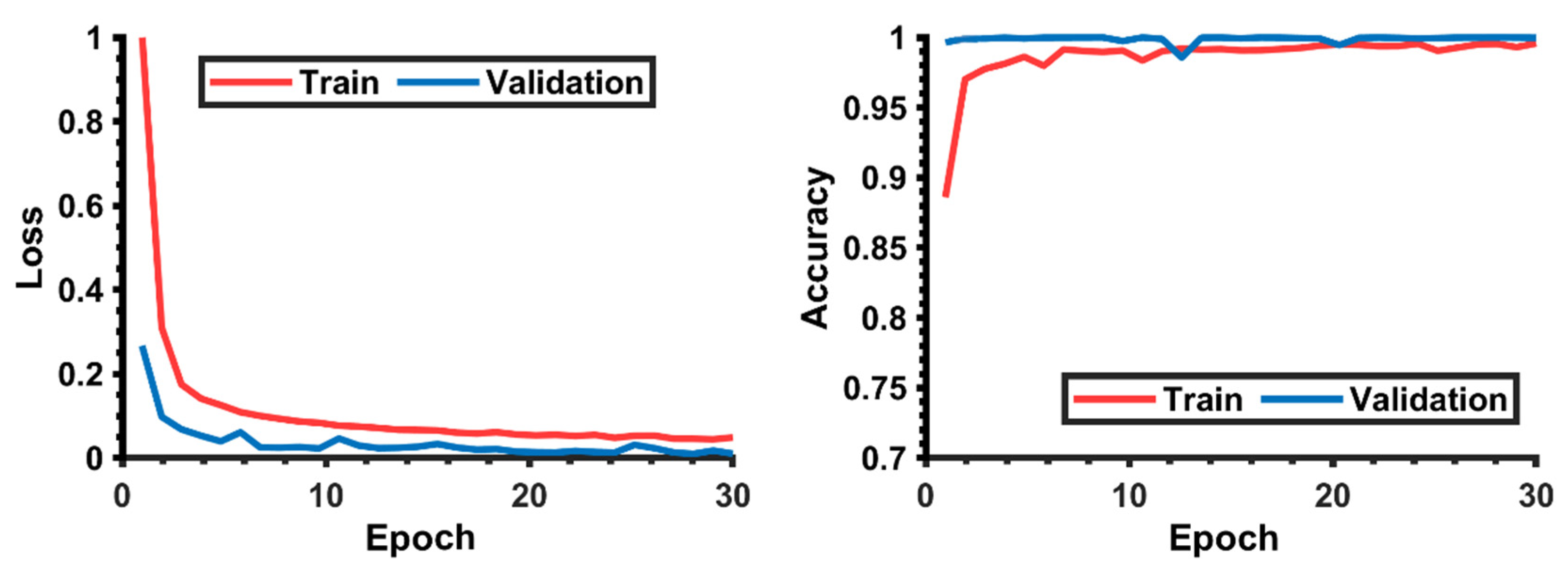 Remotesensing 14 00106 g010