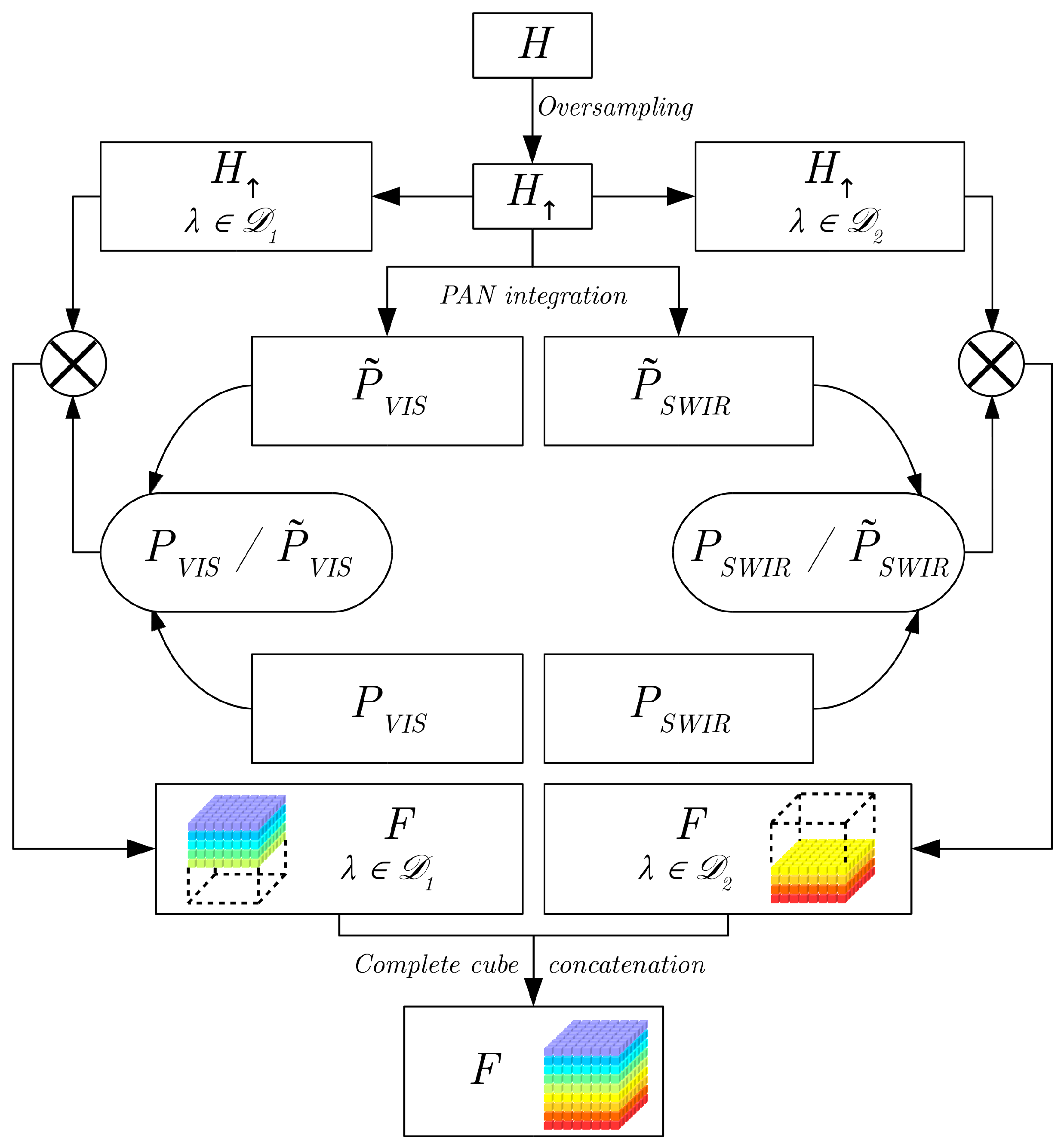 Remotesensing 14 00113 g001