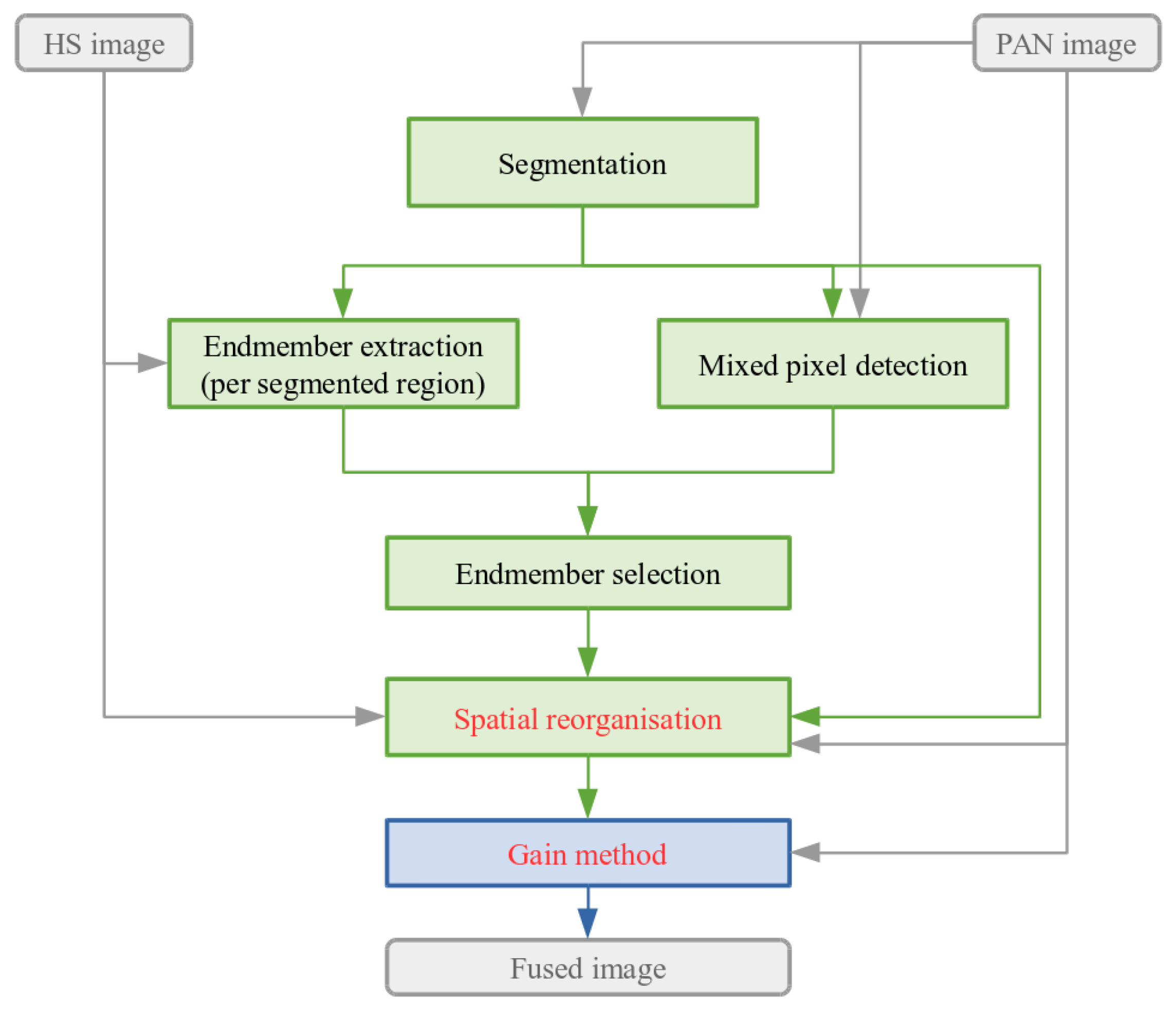 Remotesensing 14 00113 g002