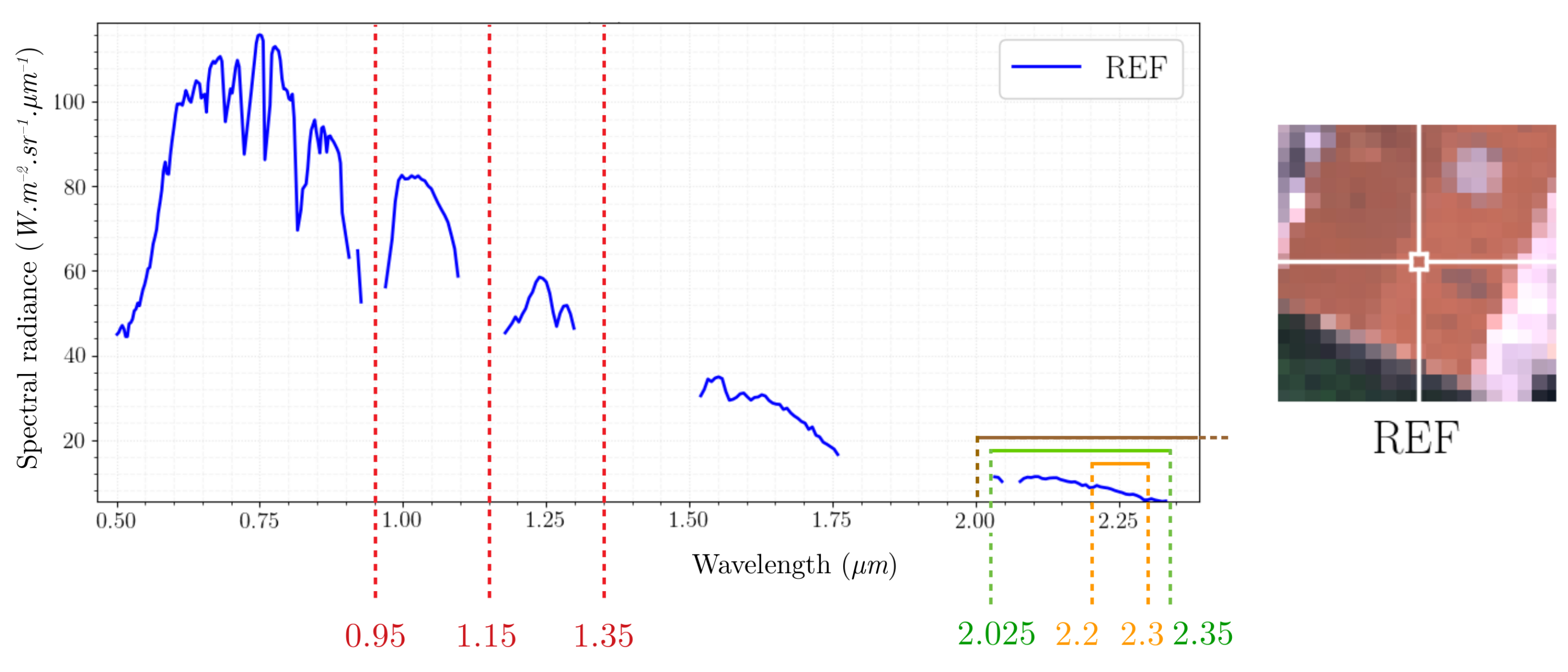 Remotesensing 14 00113 g004