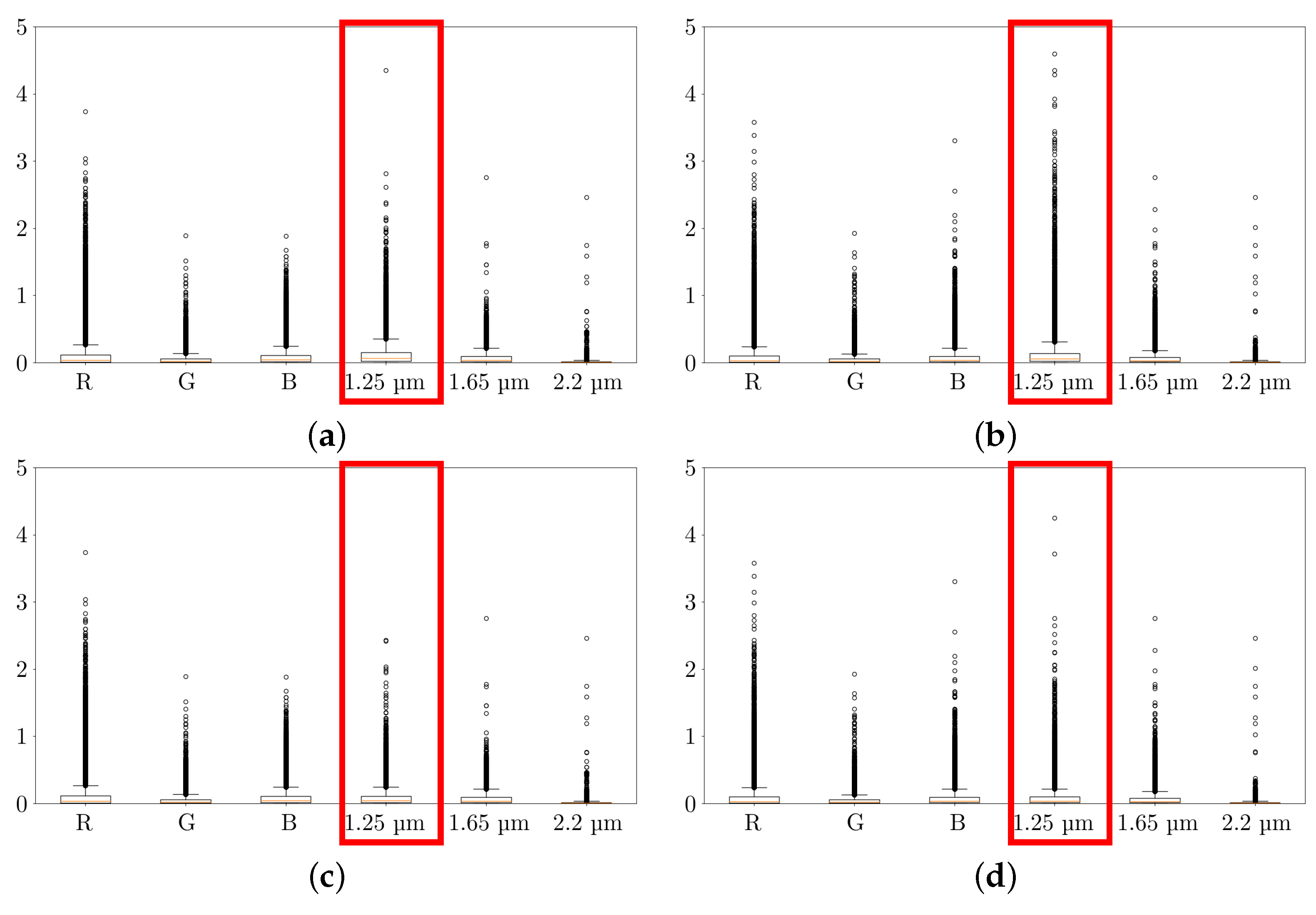 Remotesensing 14 00113 g009