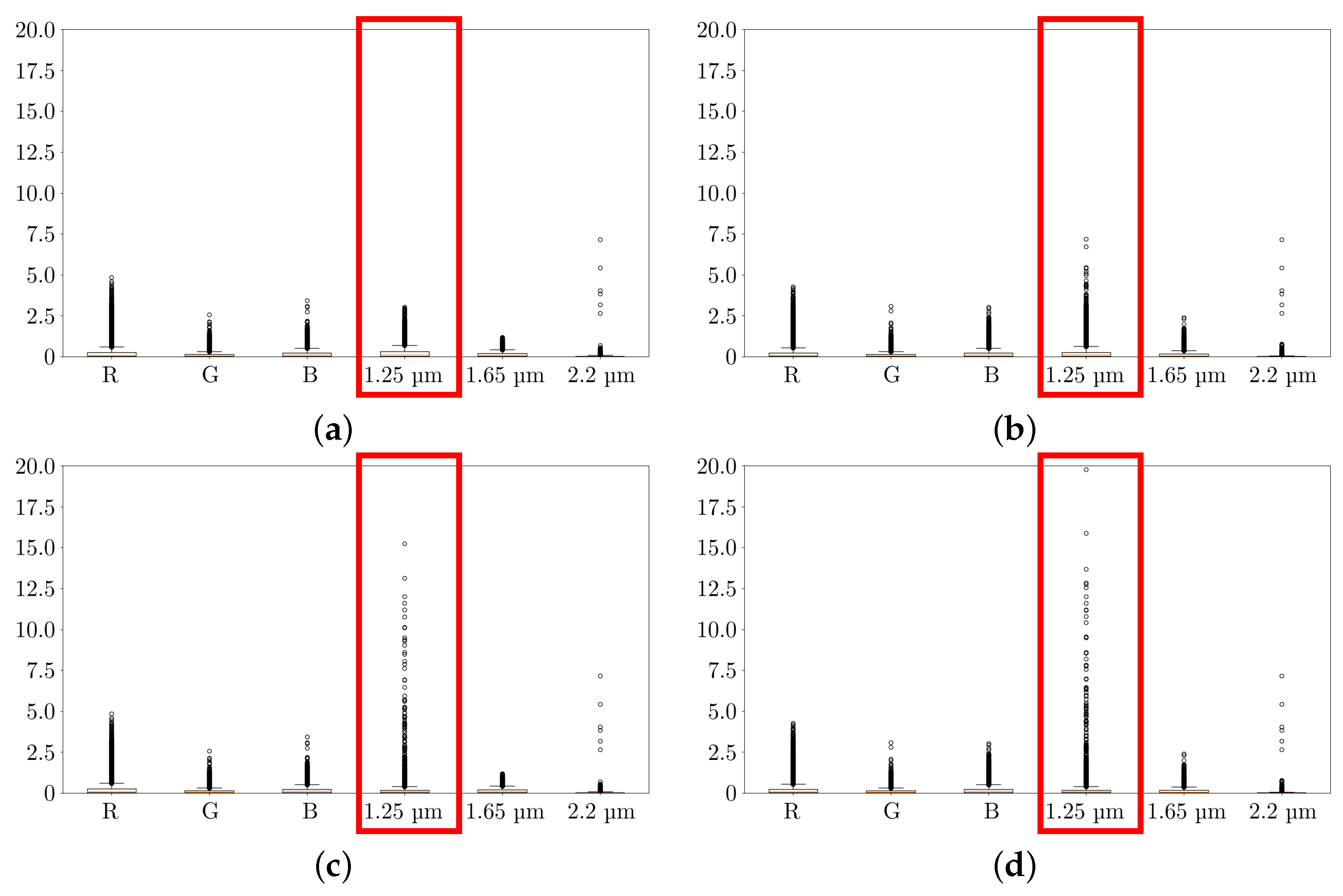 Remotesensing 14 00113 g010