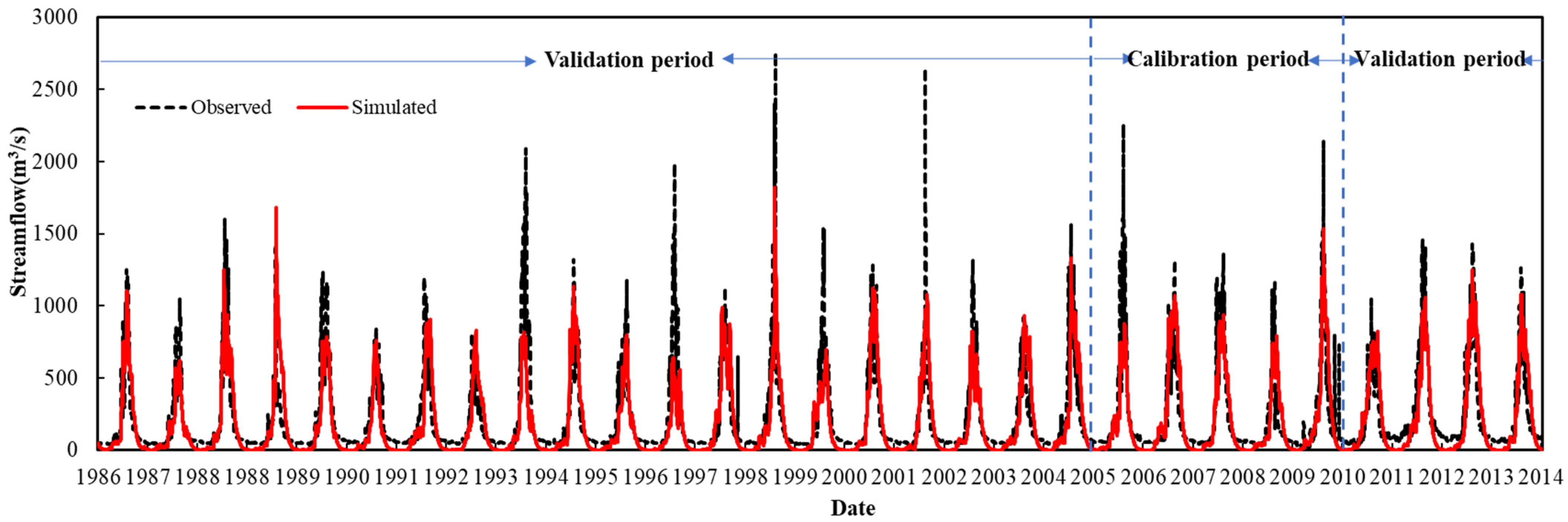Remotesensing 14 00115 g002