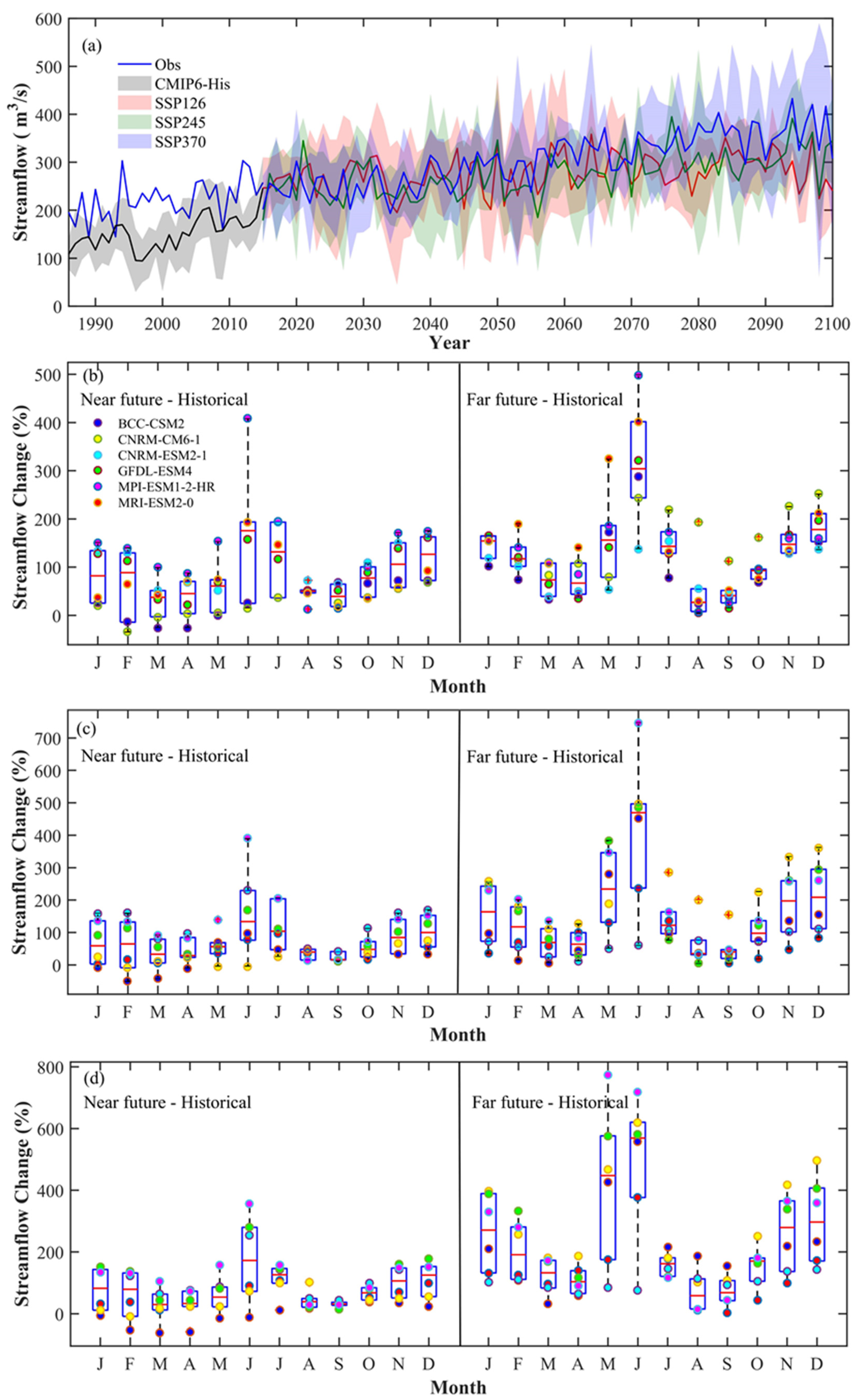 Remotesensing 14 00115 g006
