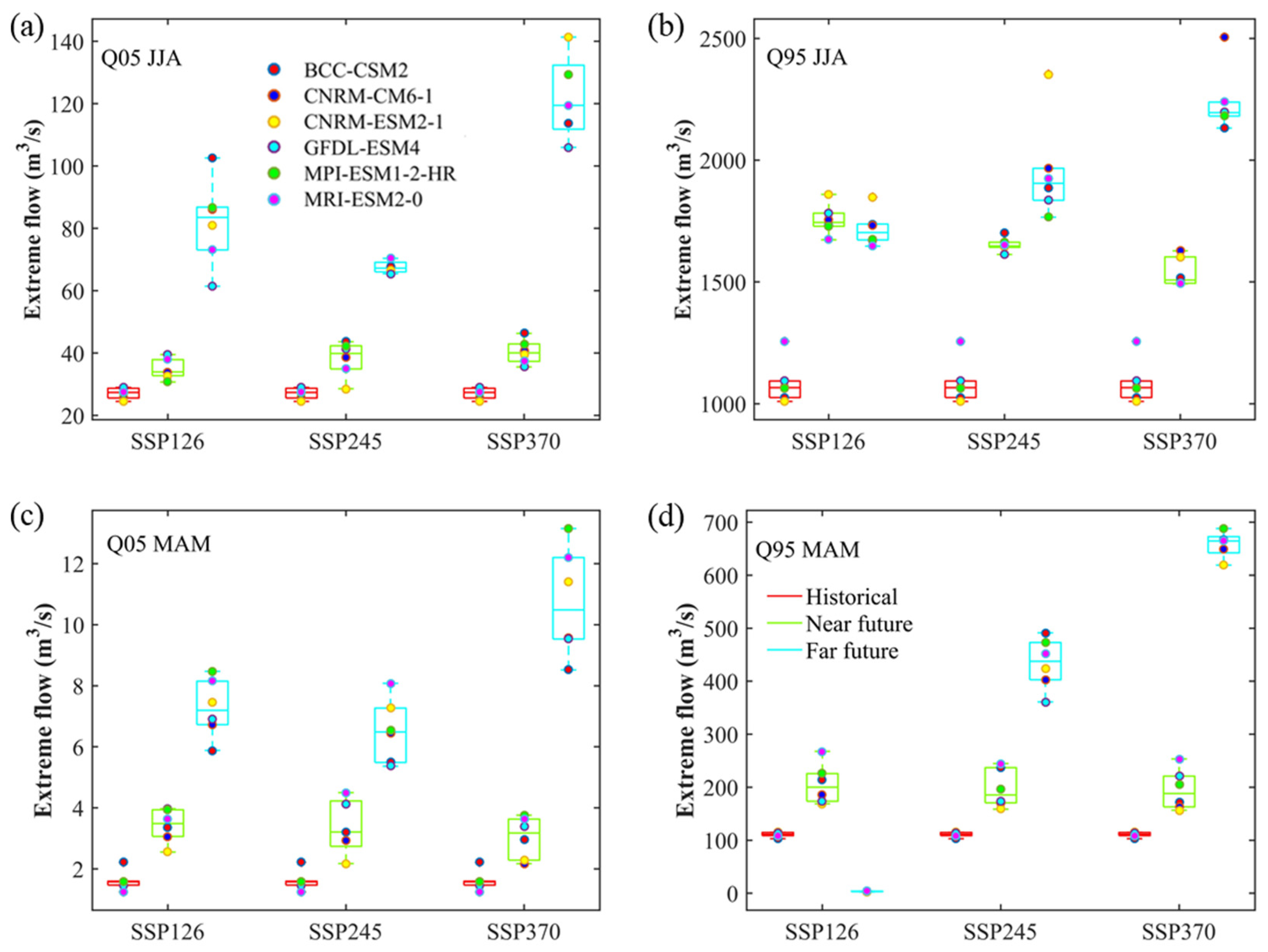 Remotesensing 14 00115 g009