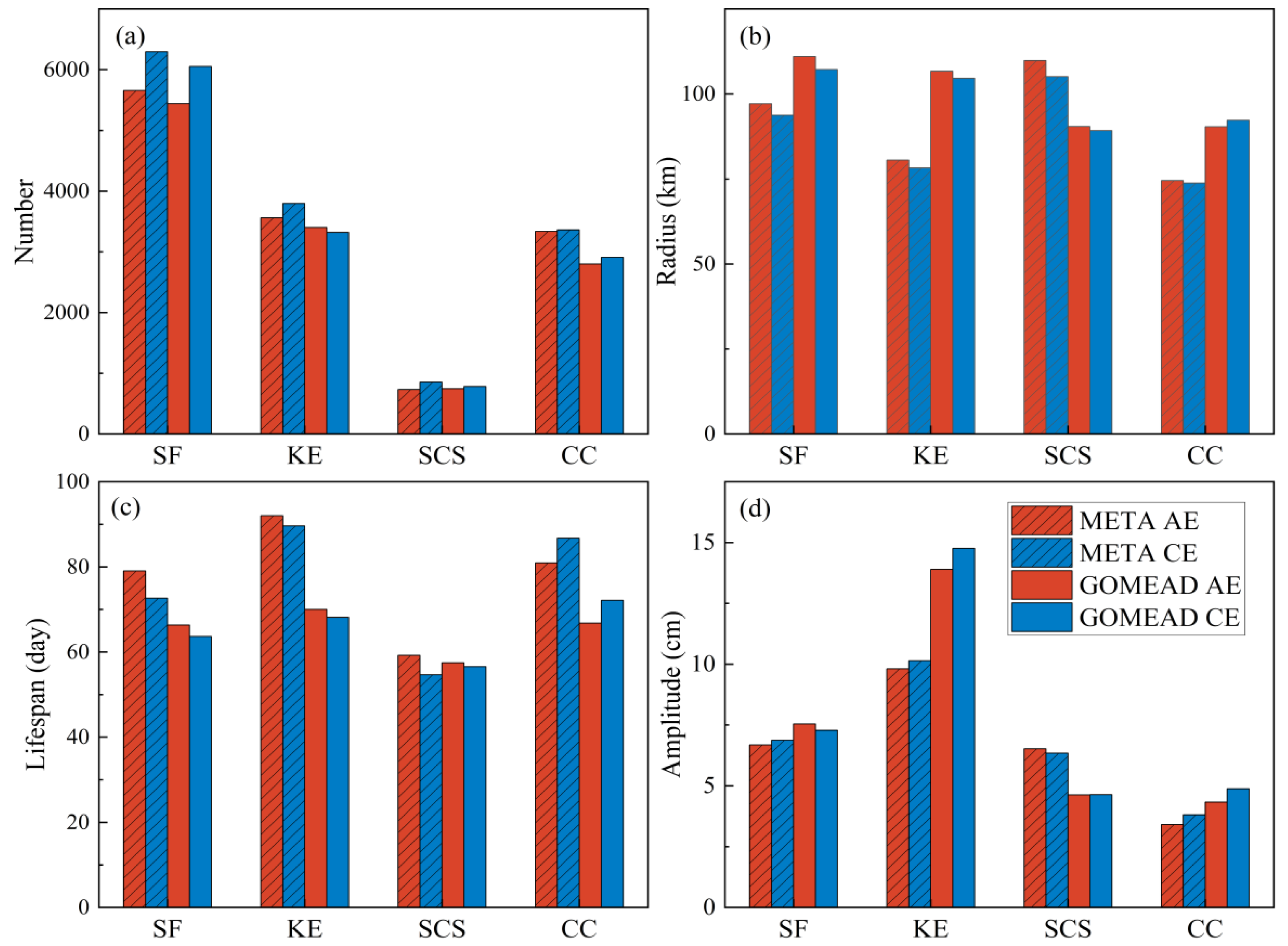 Remotesensing 14 00116 g002