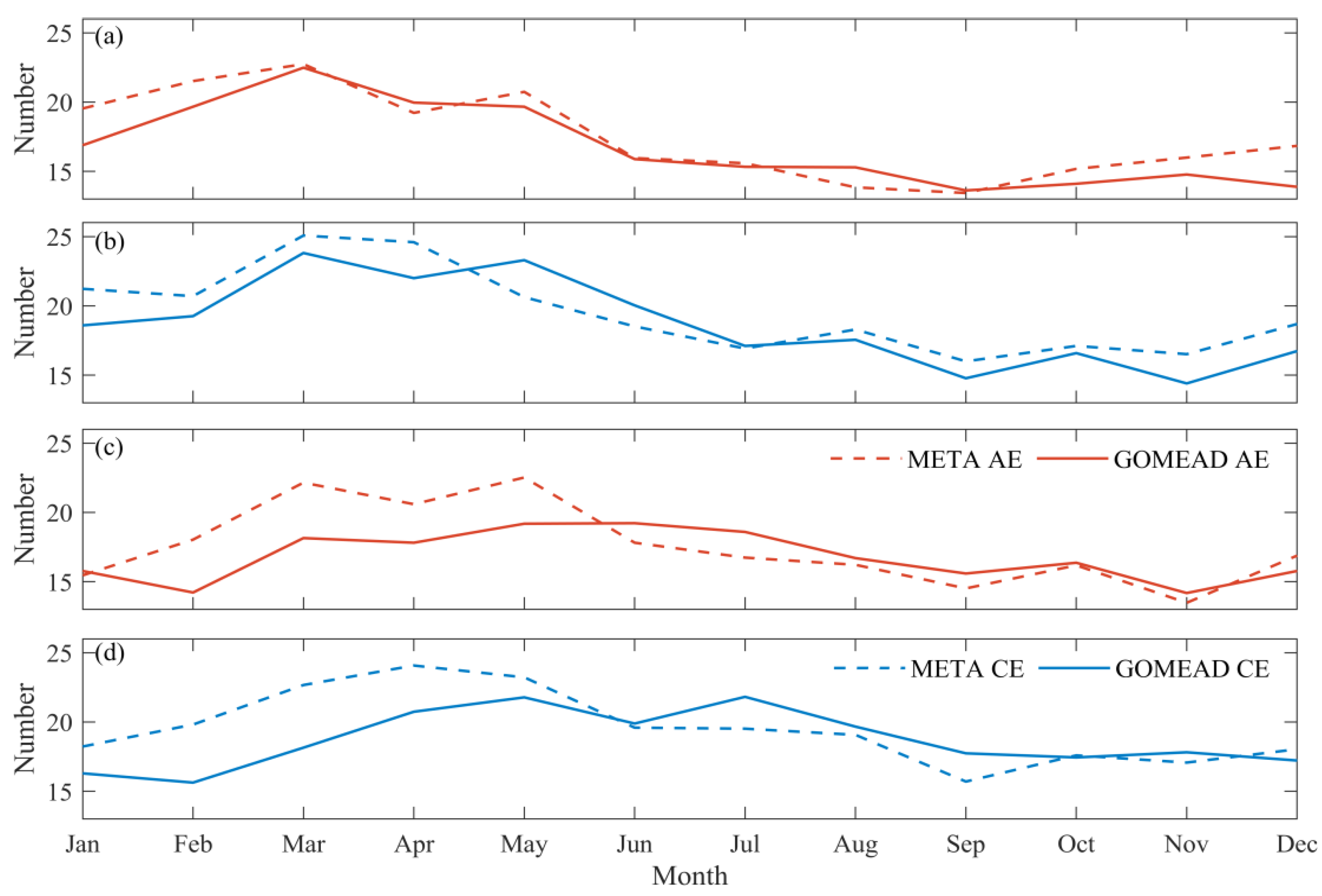 Remotesensing 14 00116 g007