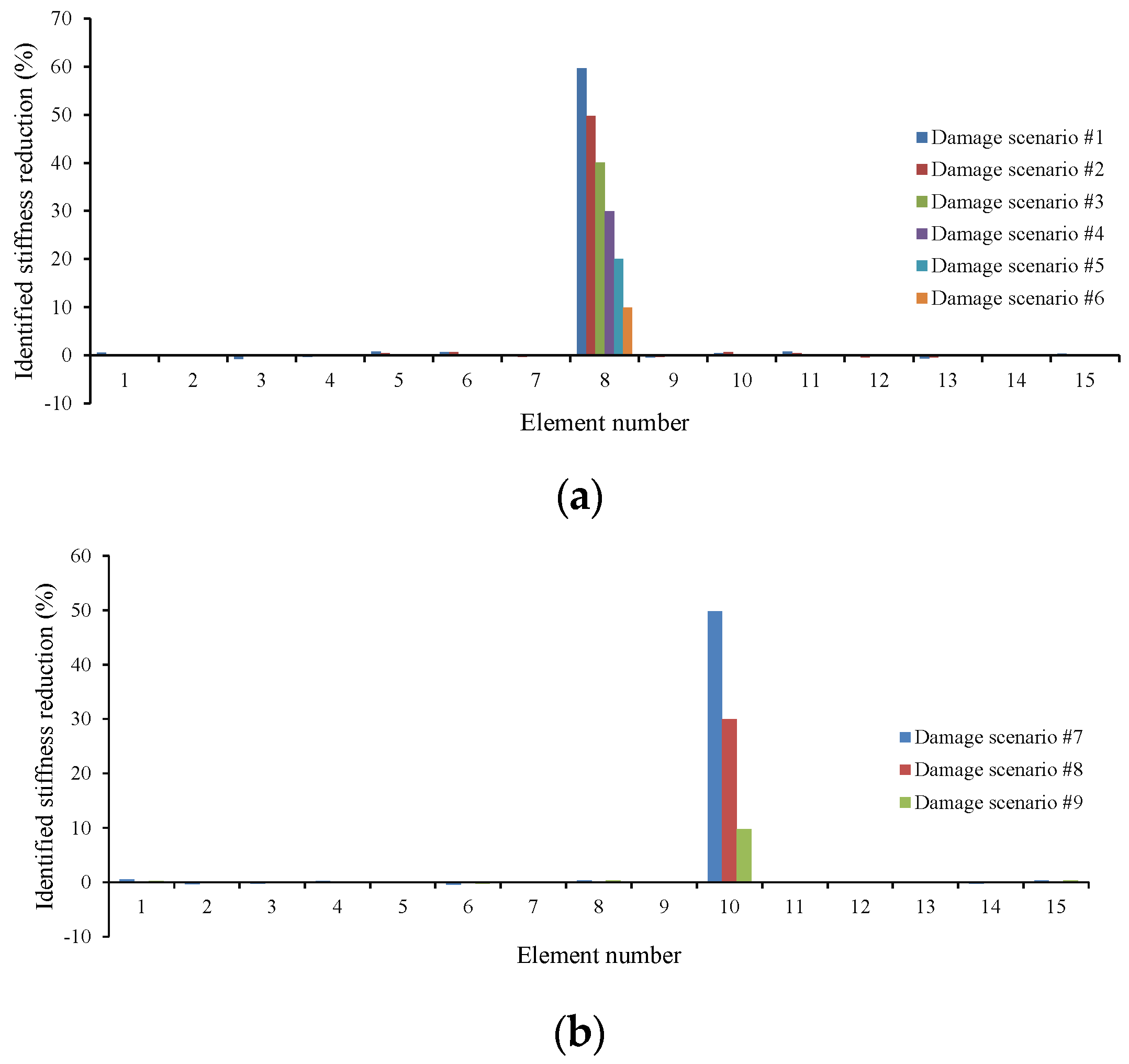 Remotesensing 14 00119 g001a