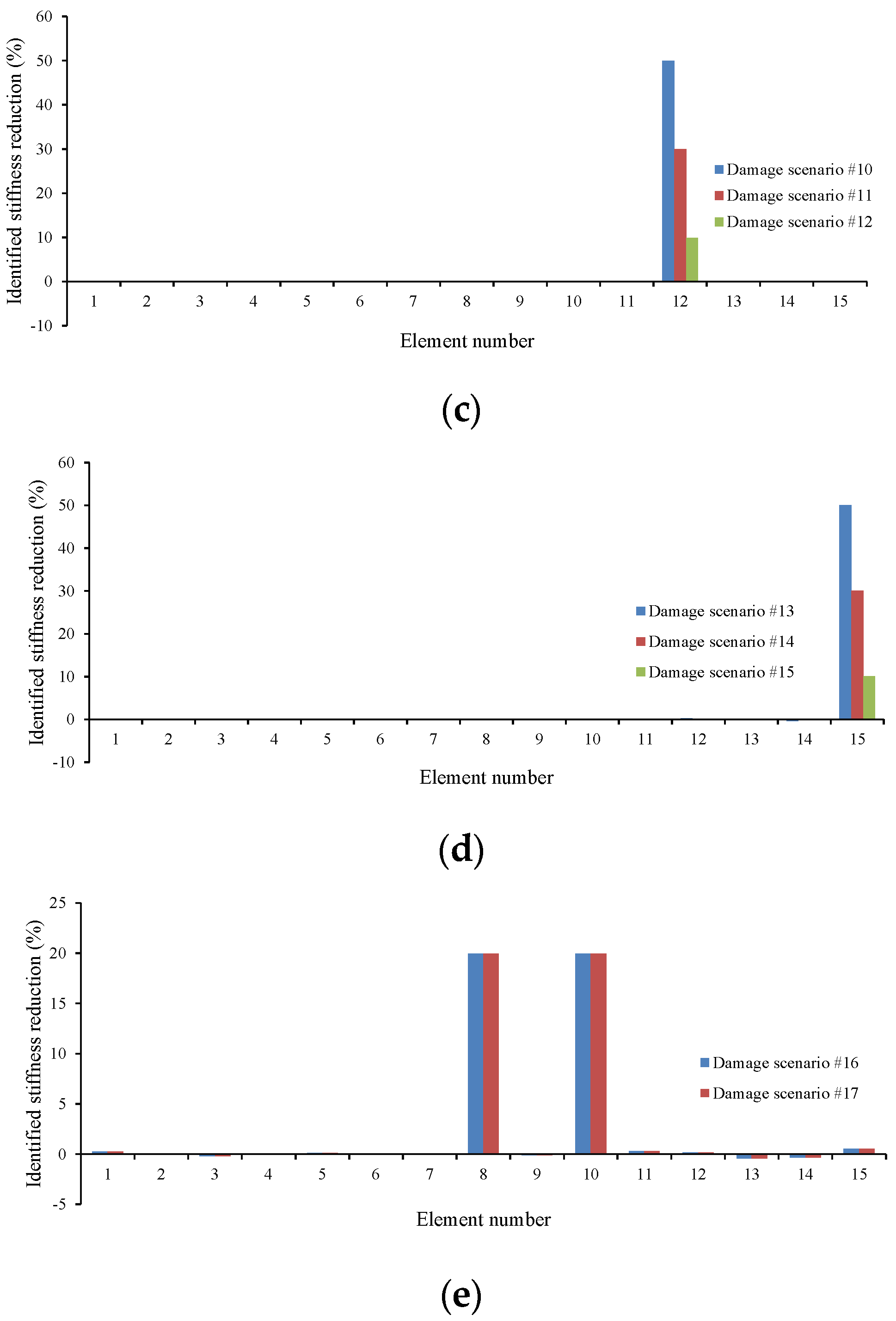Remotesensing 14 00119 g001b