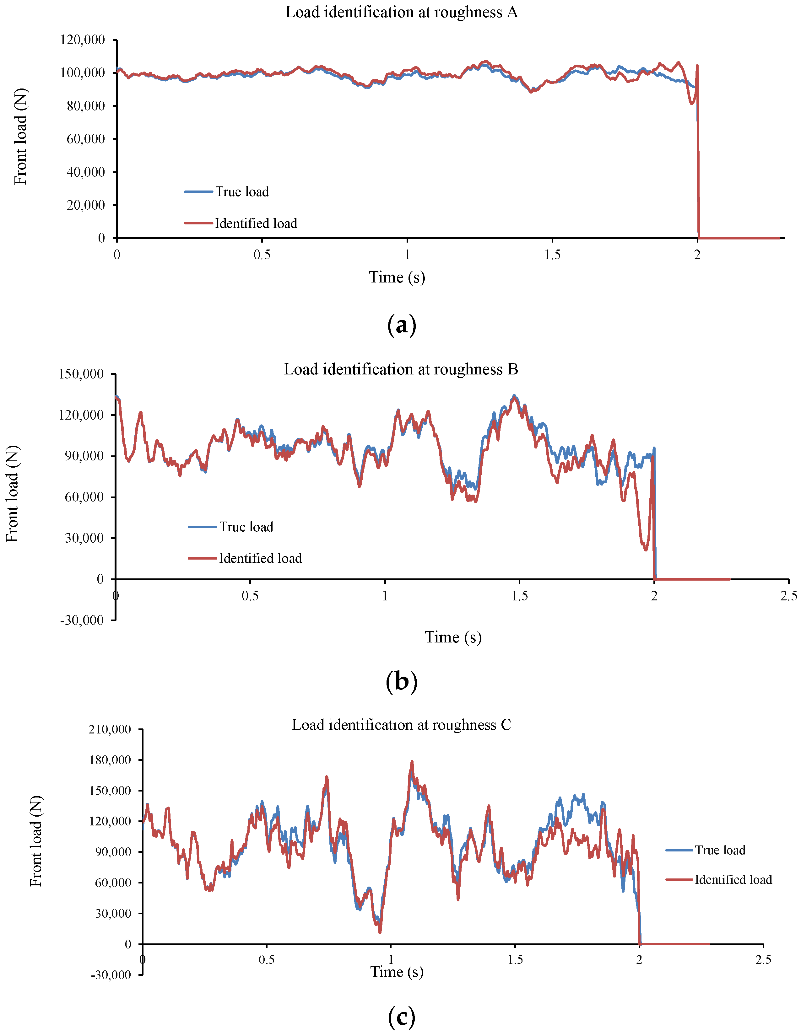 Remotesensing 14 00119 g003