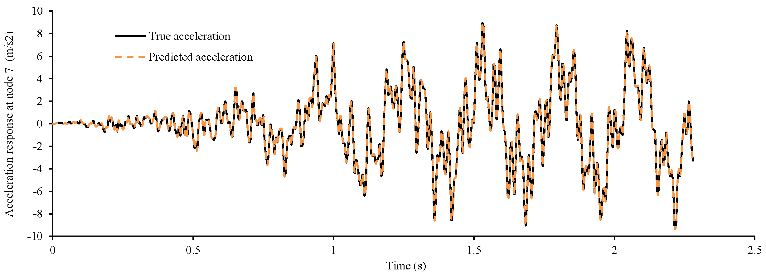 Remotesensing 14 00119 g006